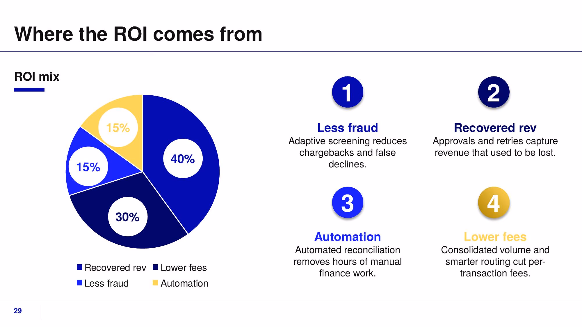 Fluxa Payments - Slide 29