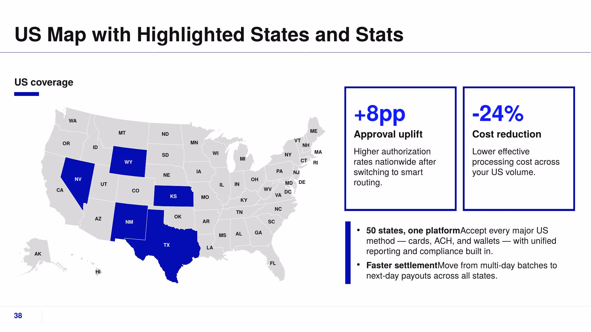 Fluxa Payments - Slide 38