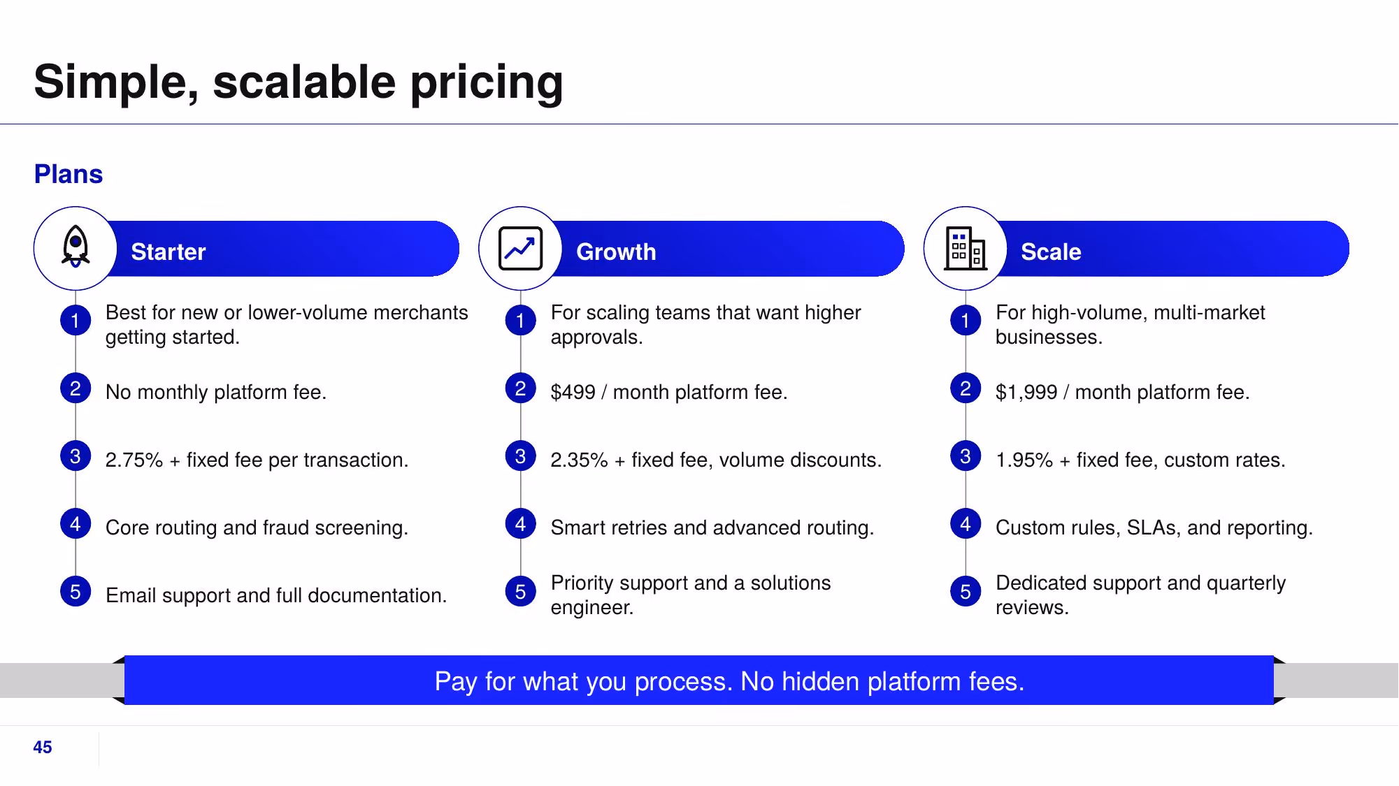 Fluxa Payments - Slide 45