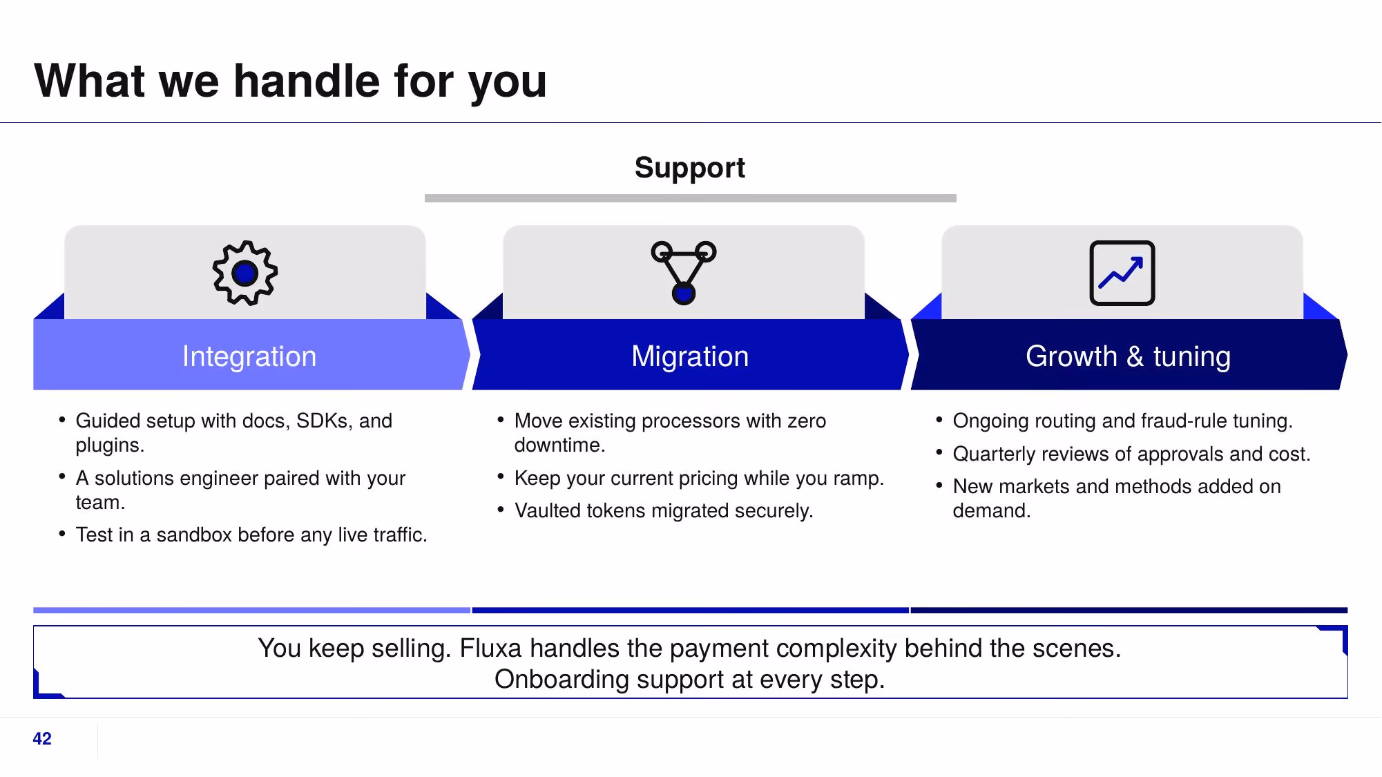 Fluxa Payments - Slide 42