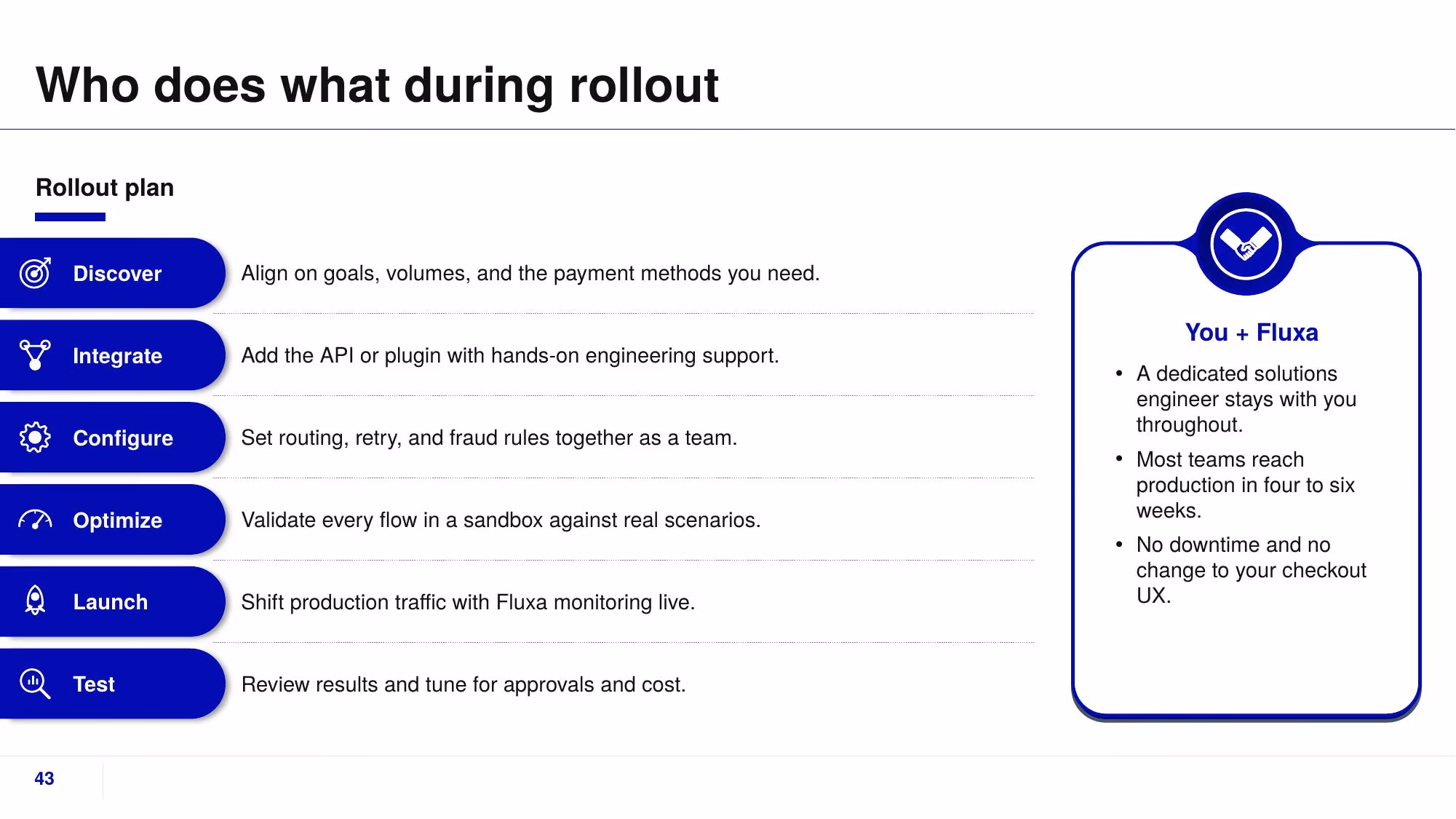 Fluxa Payments - Slide 43