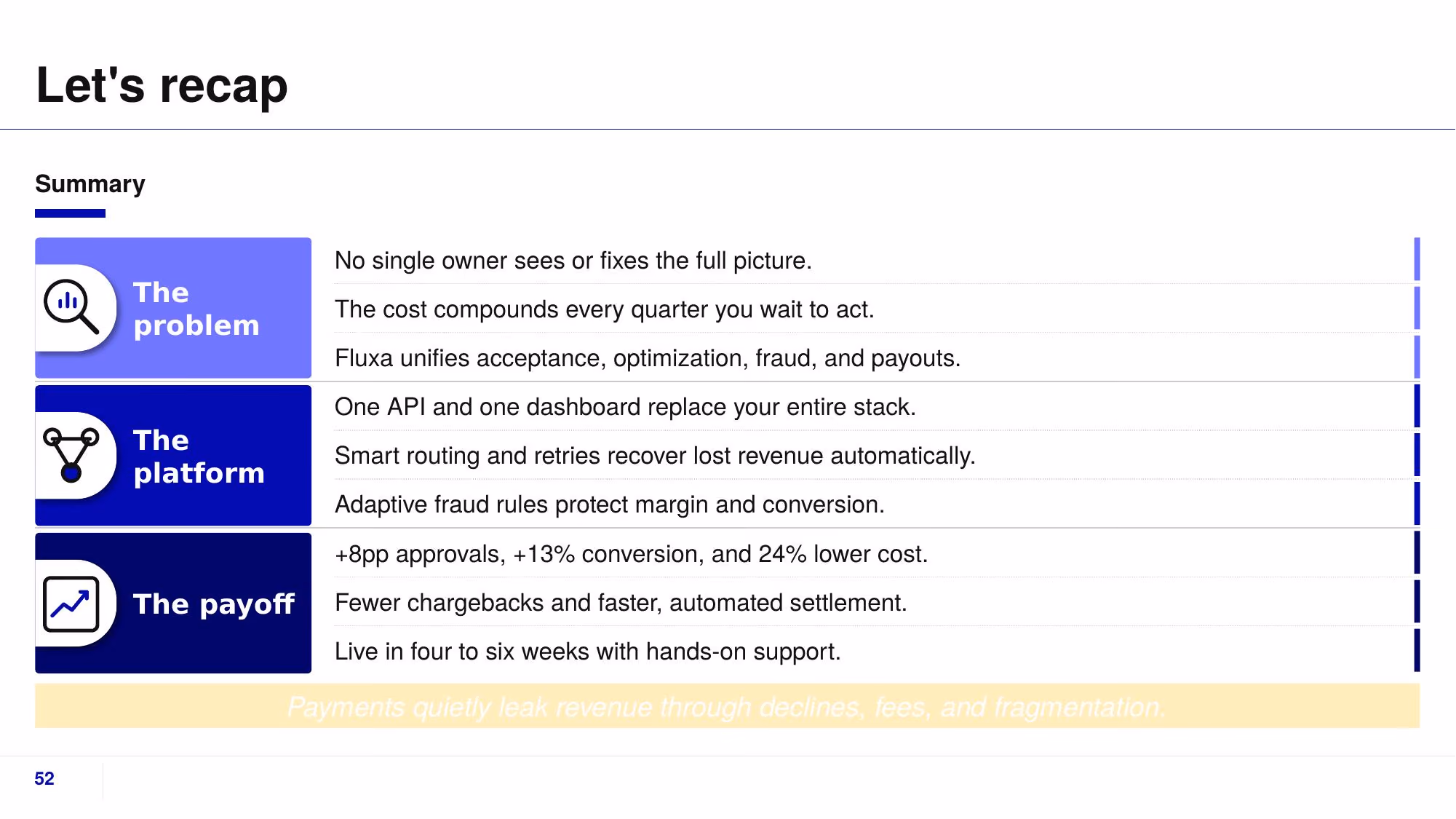 Fluxa Payments - Slide 52
