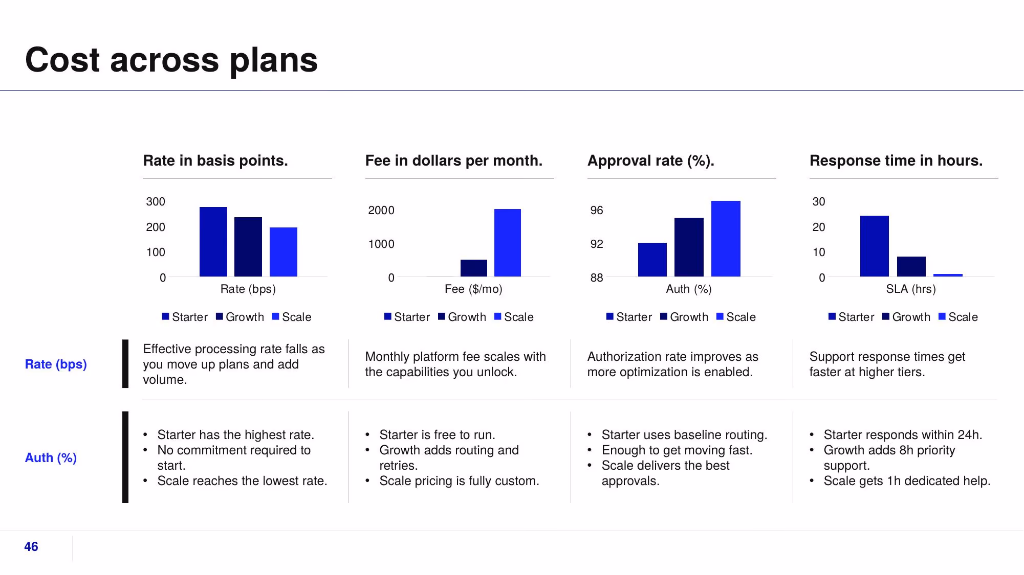 Fluxa Payments - Slide 46