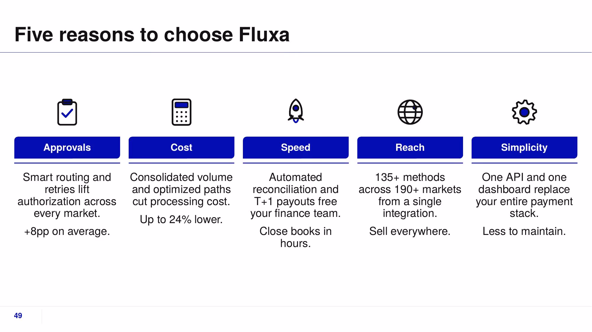 Fluxa Payments - Slide 49