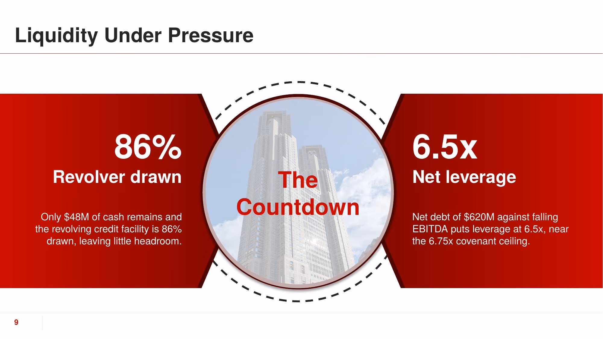 Turnaround Plan 2026 - Slide 09