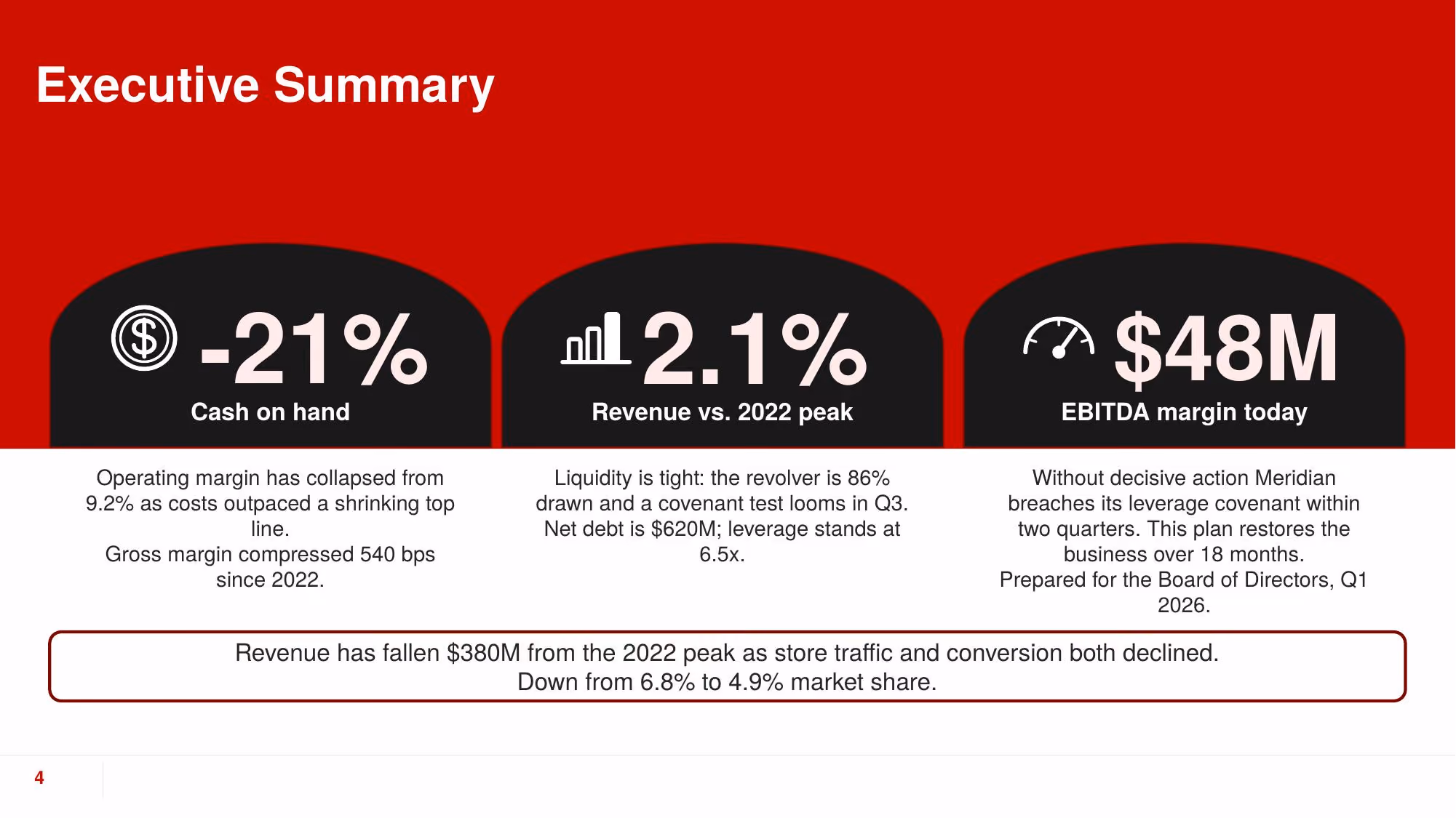 Turnaround Plan 2026 - Slide 04