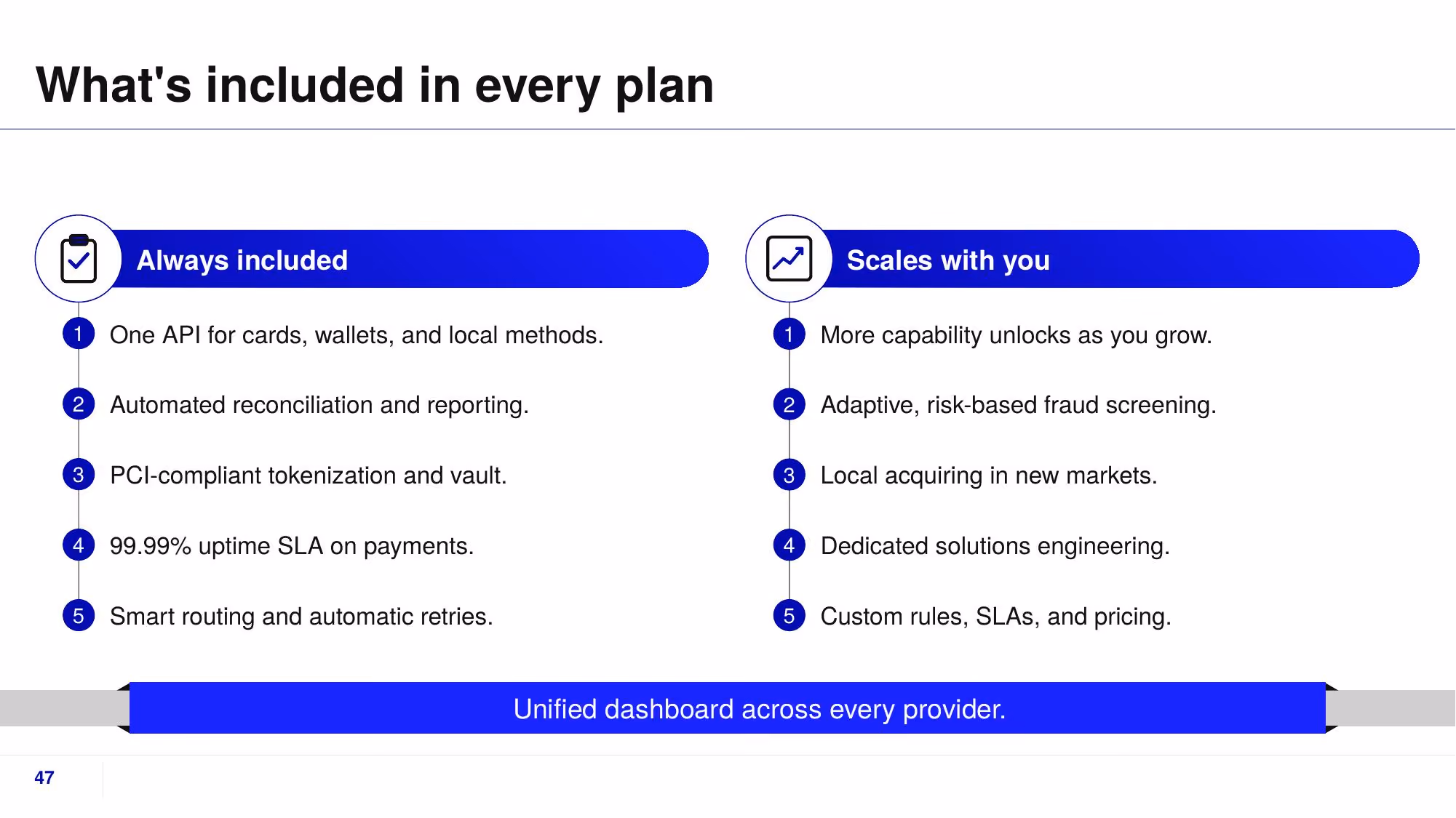 Fluxa Payments - Slide 47