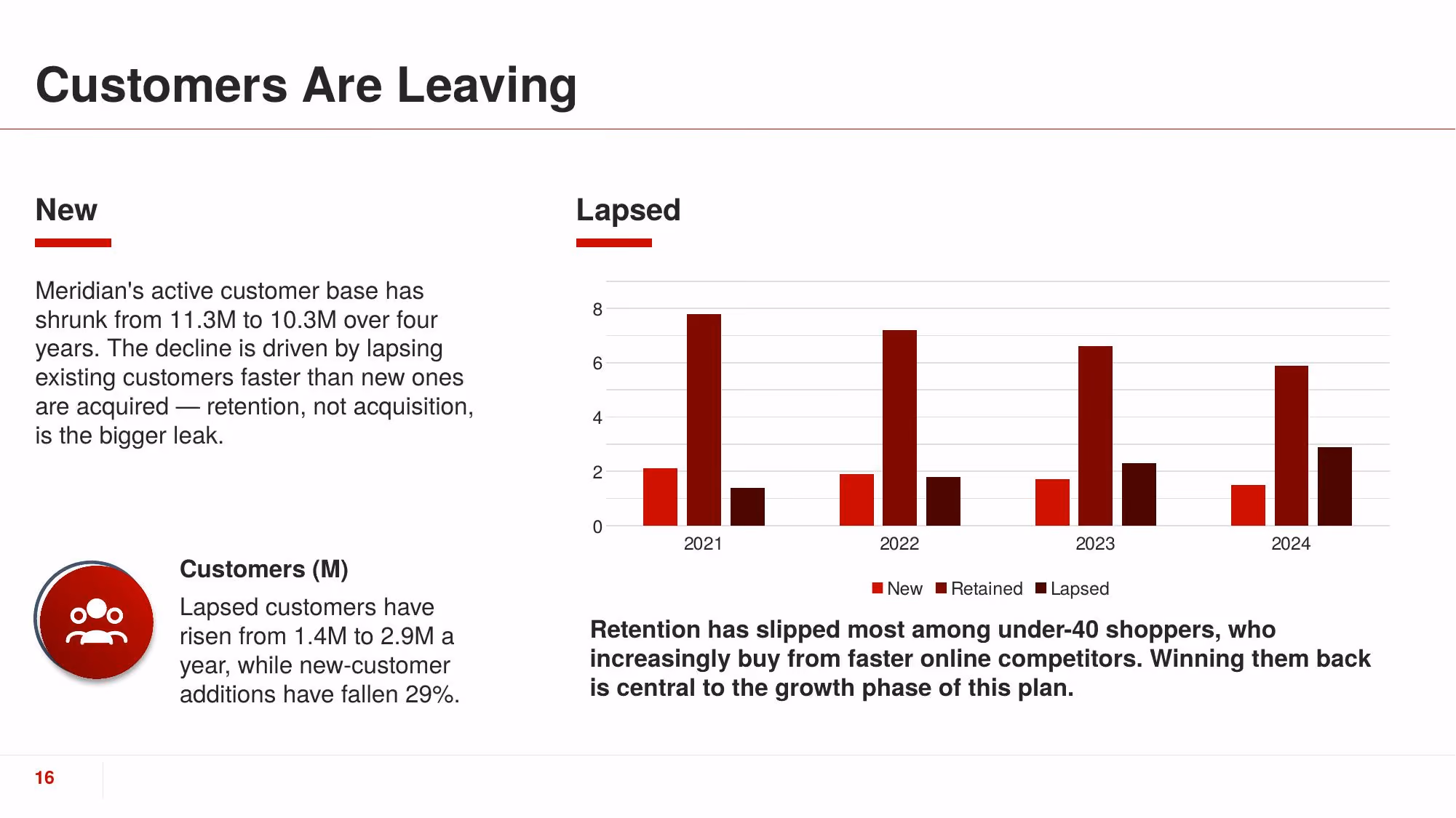 Turnaround Plan 2026 - Slide 16
