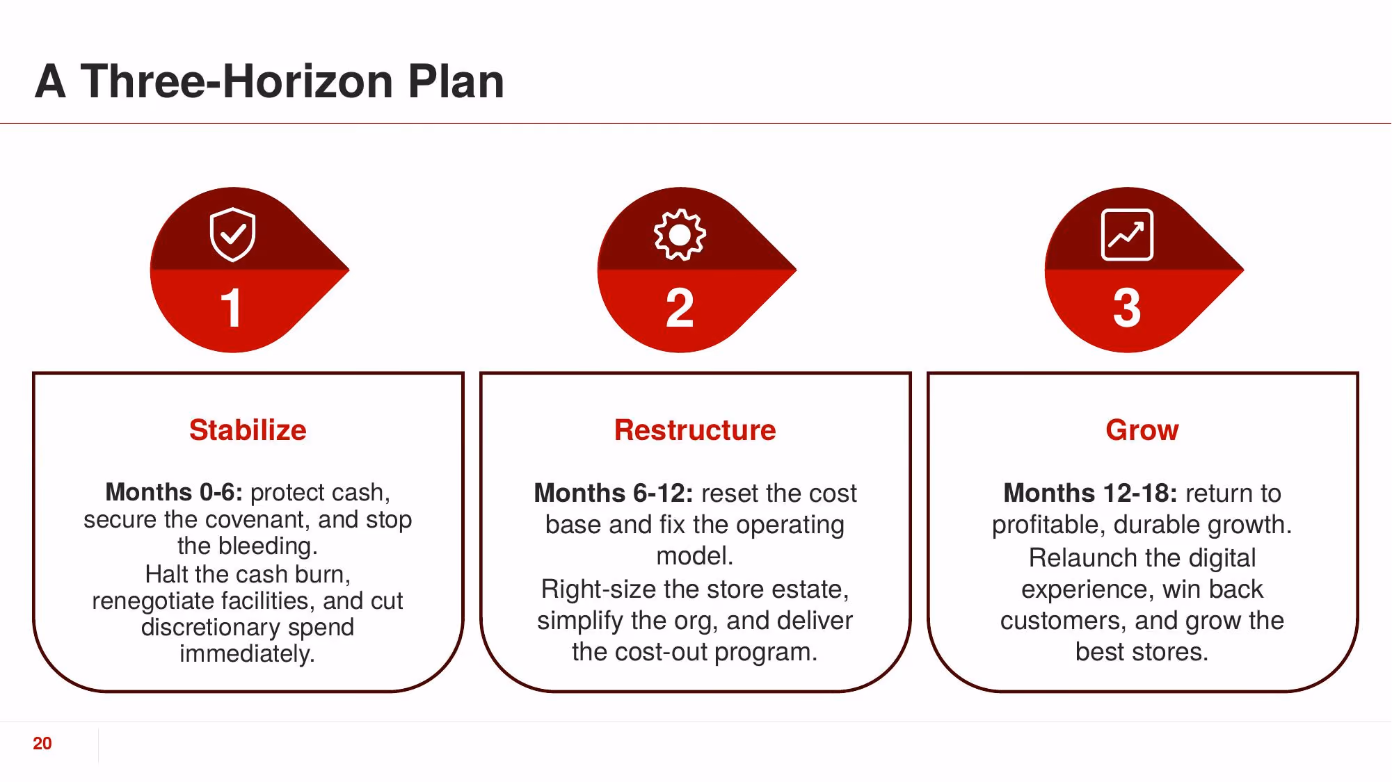 Turnaround Plan 2026 - Slide 20