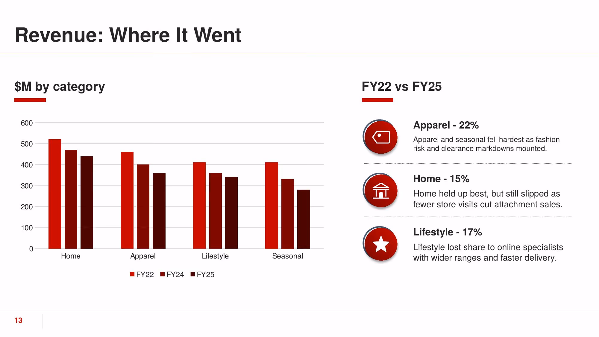Turnaround Plan 2026 - Slide 13