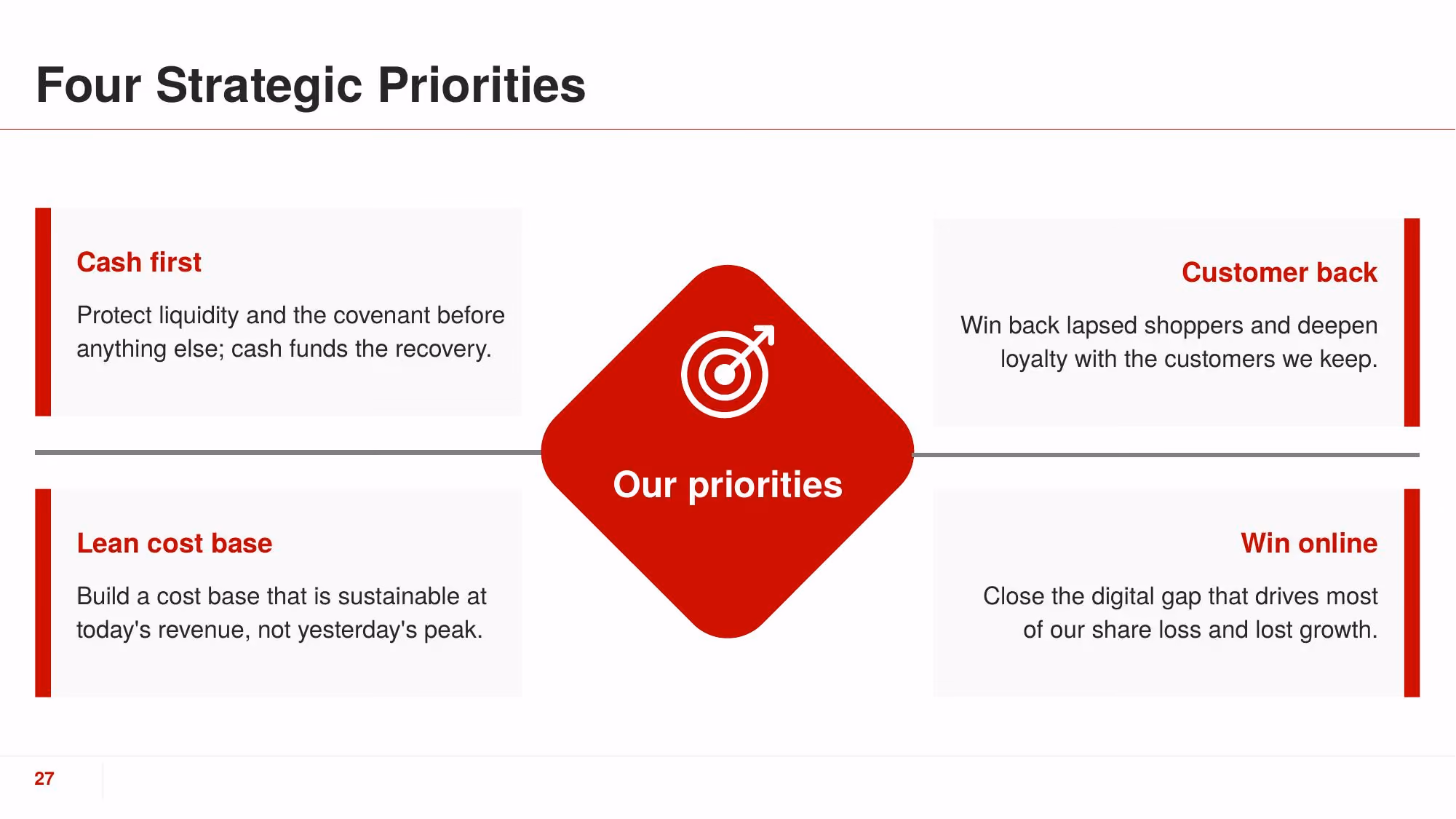 Turnaround Plan 2026 - Slide 27