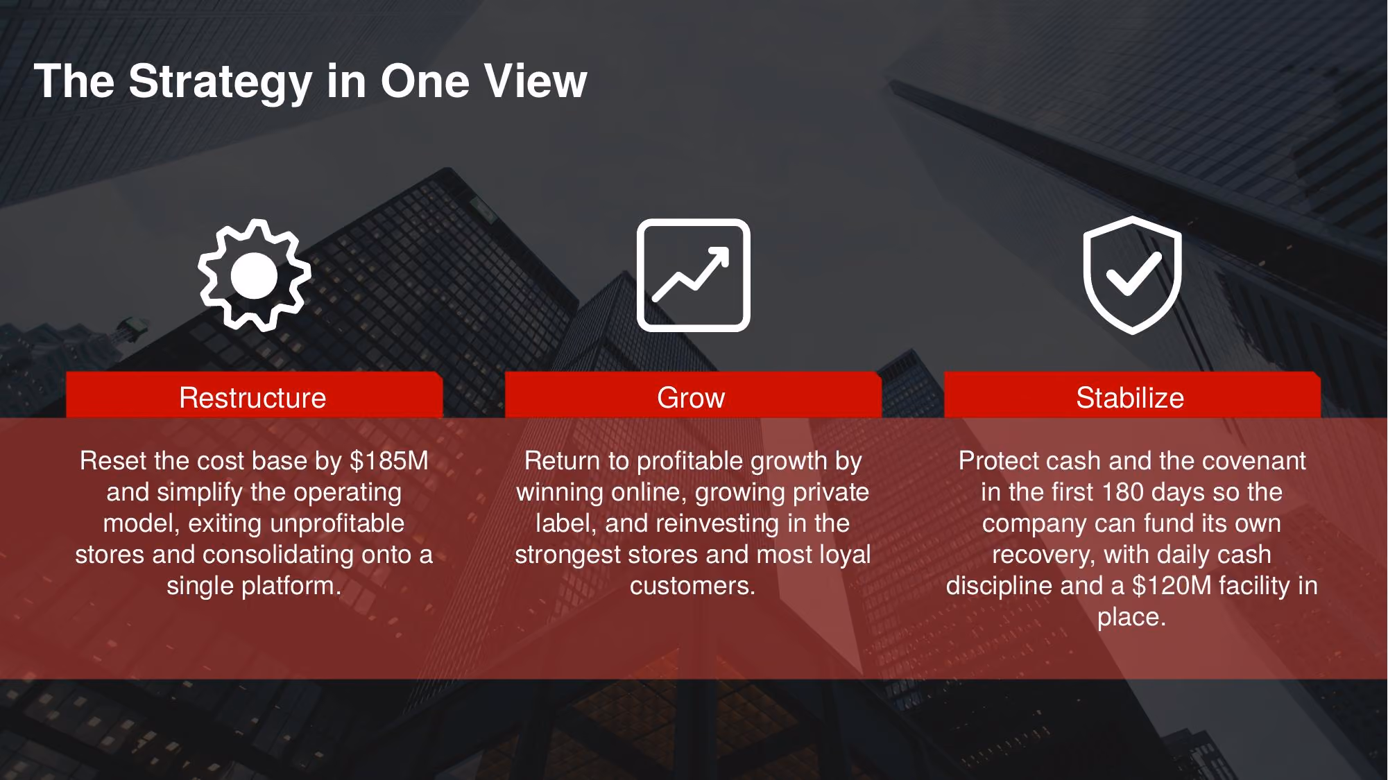 Turnaround Plan 2026 - Slide 30