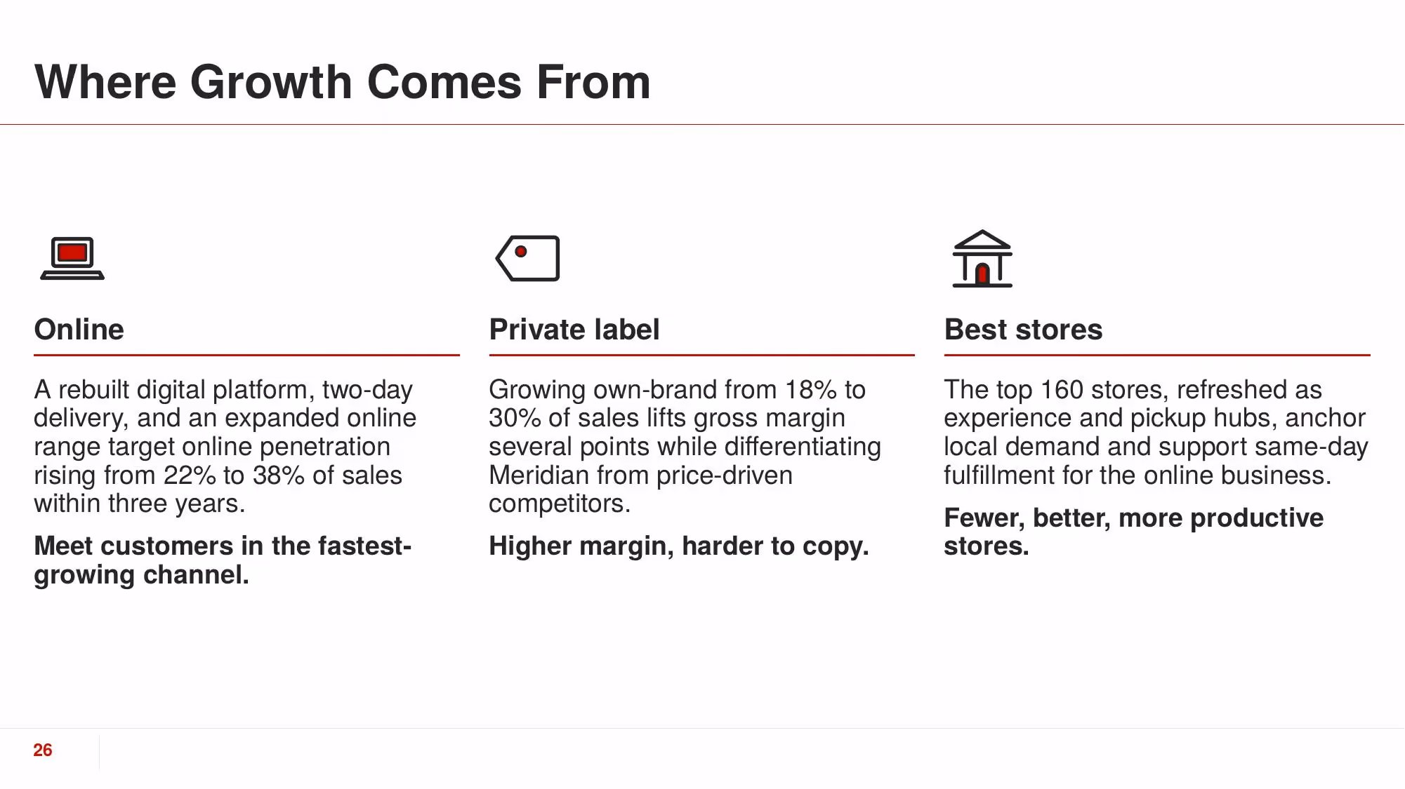 Turnaround Plan 2026 - Slide 26
