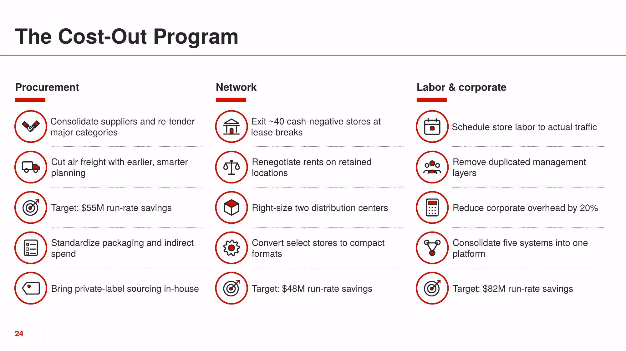 Turnaround Plan 2026 - Slide 24