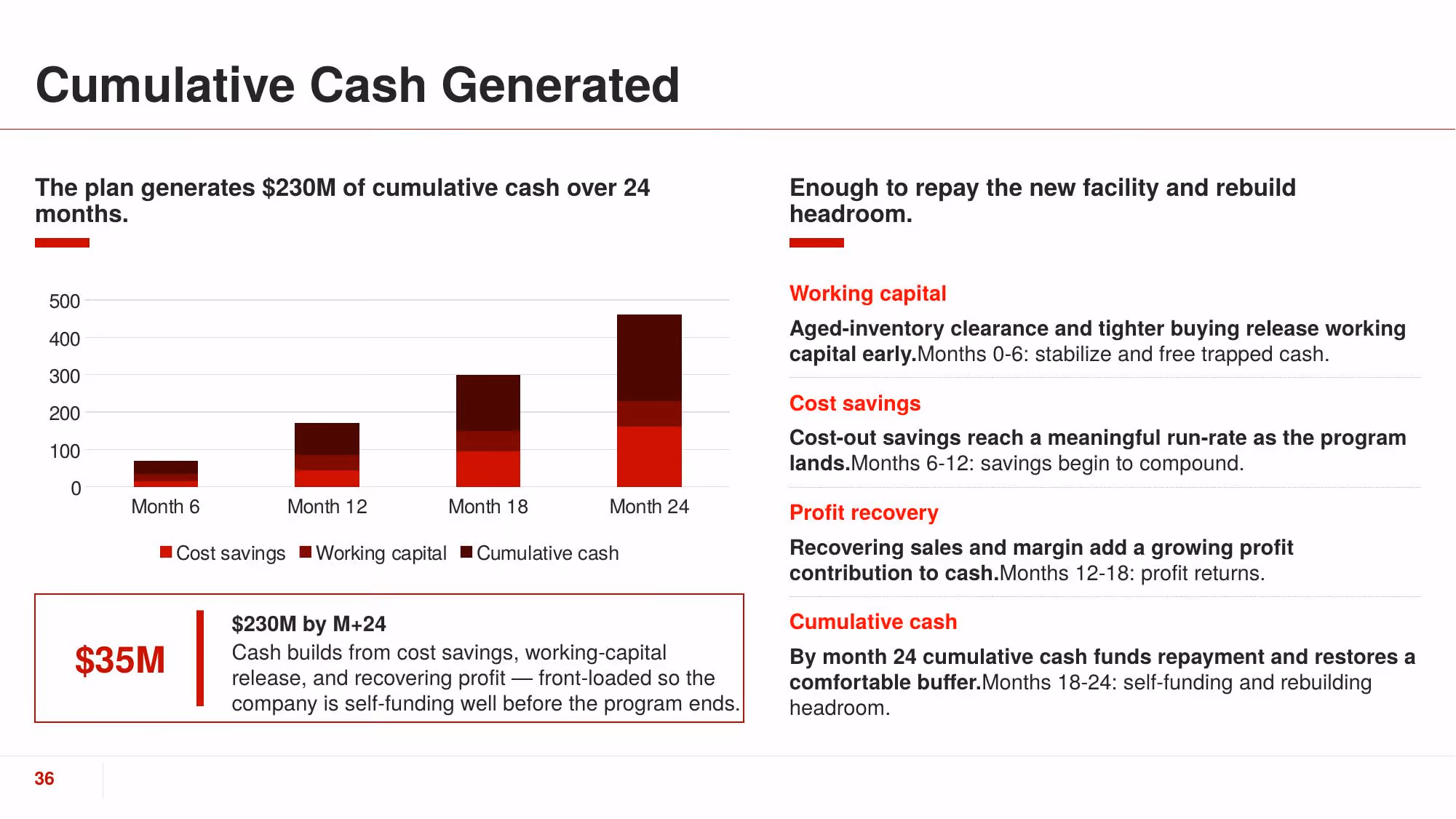 Turnaround Plan 2026 - Slide 36