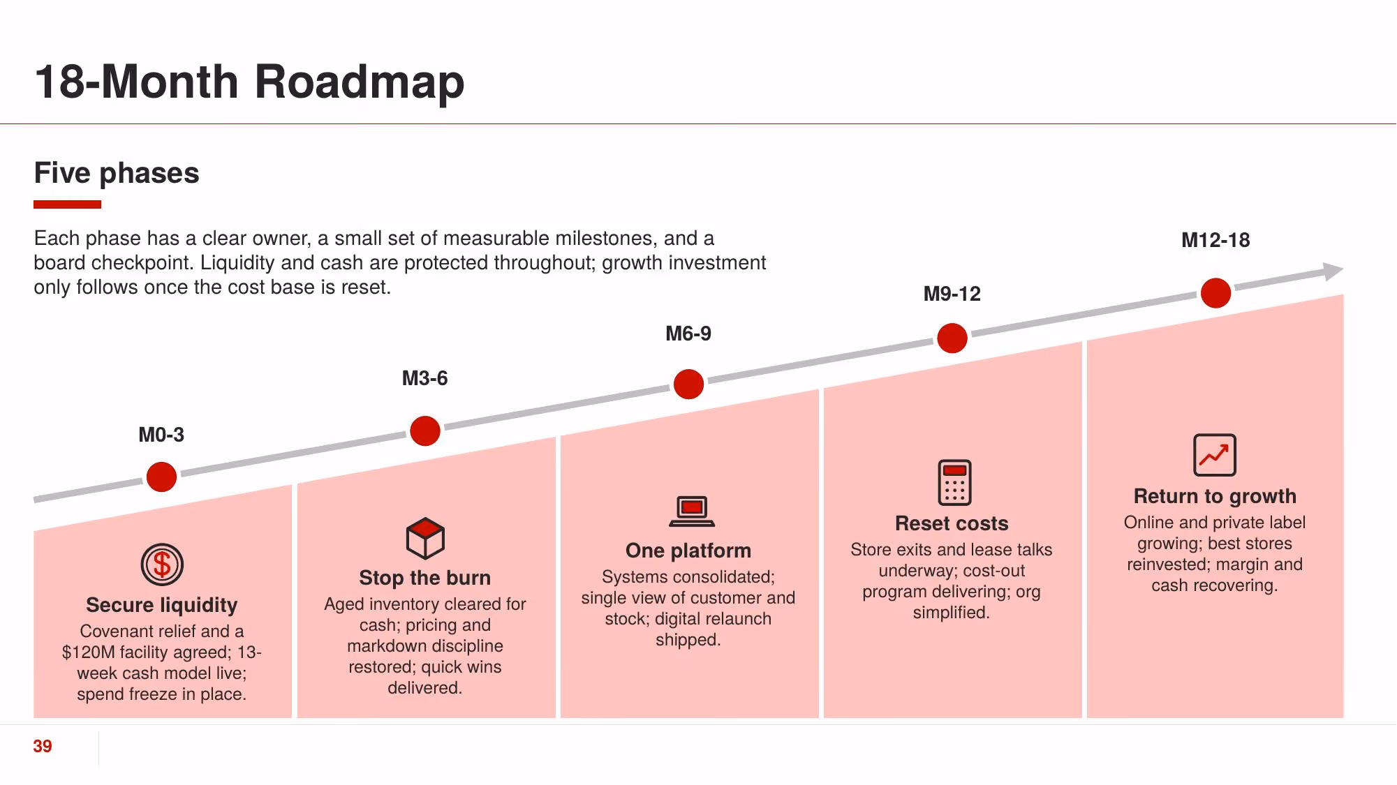 Turnaround Plan 2026 - Slide 39