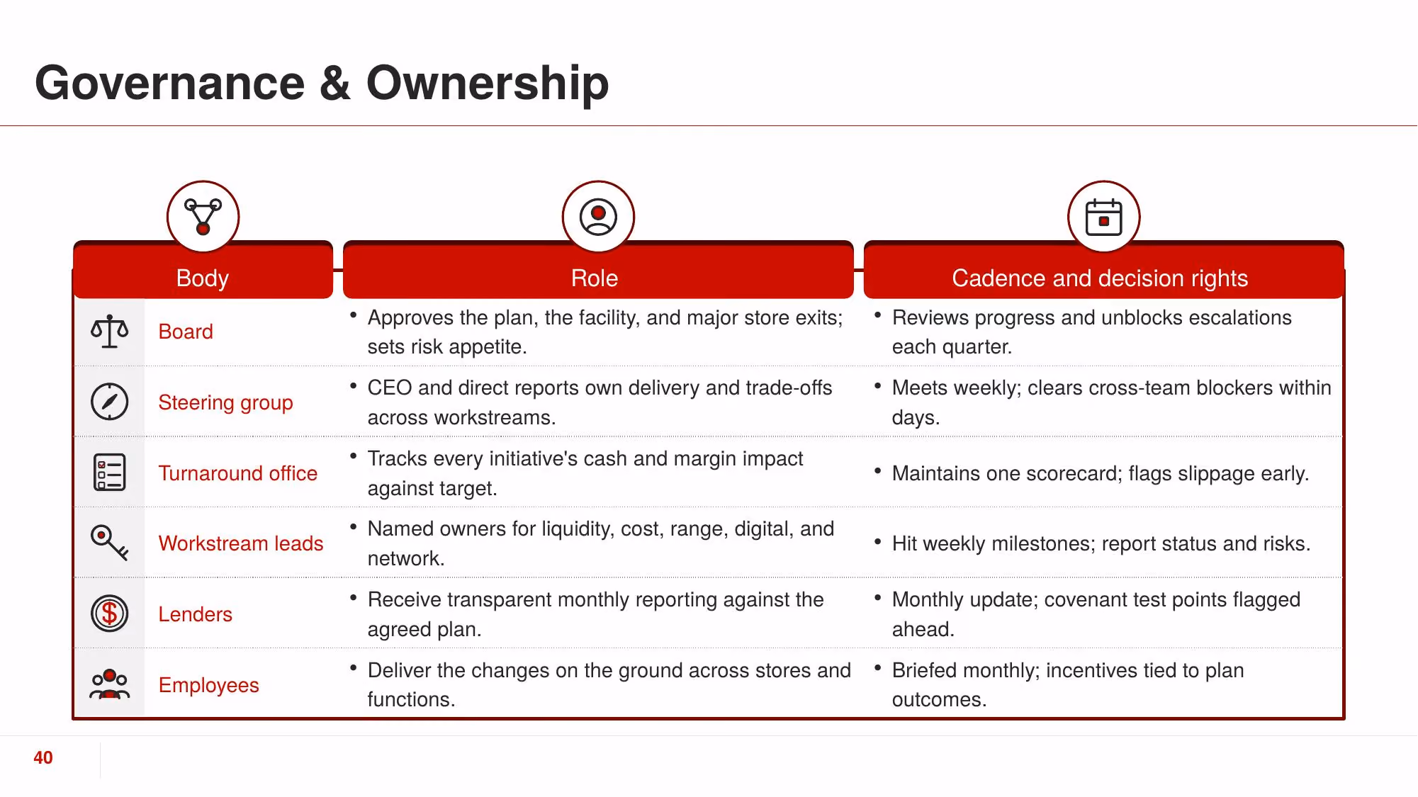 Turnaround Plan 2026 - Slide 40