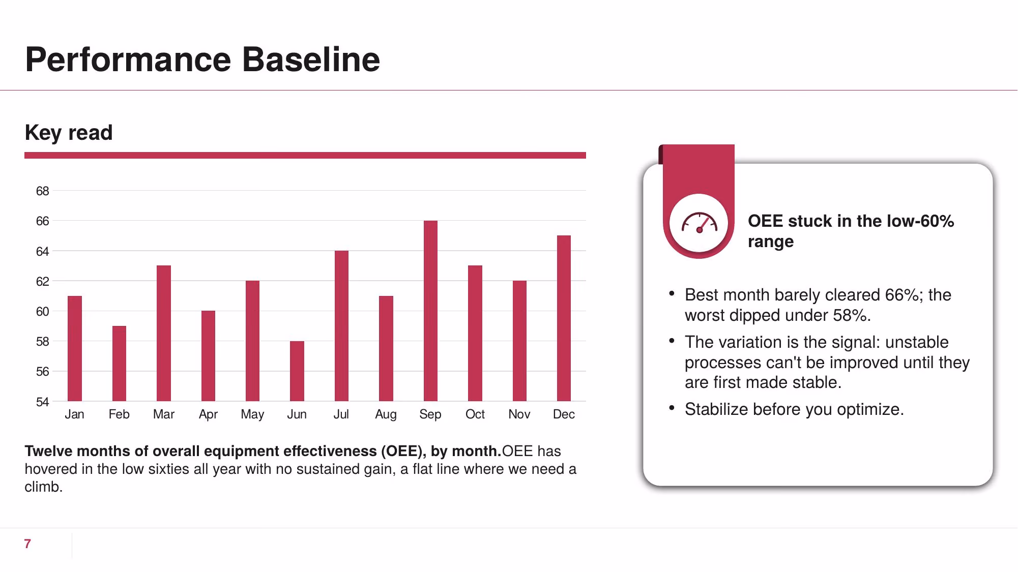 Operational Excellence - Slide 07