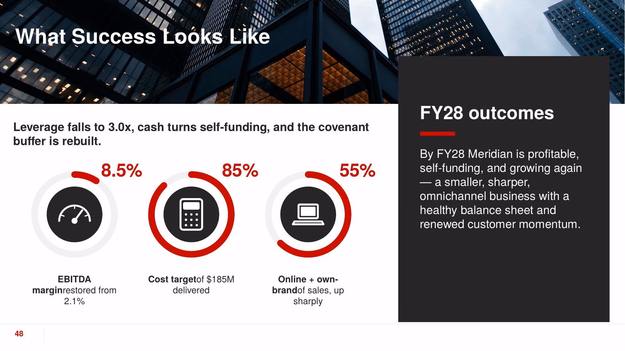 Turnaround Plan 2026 - Slide 48