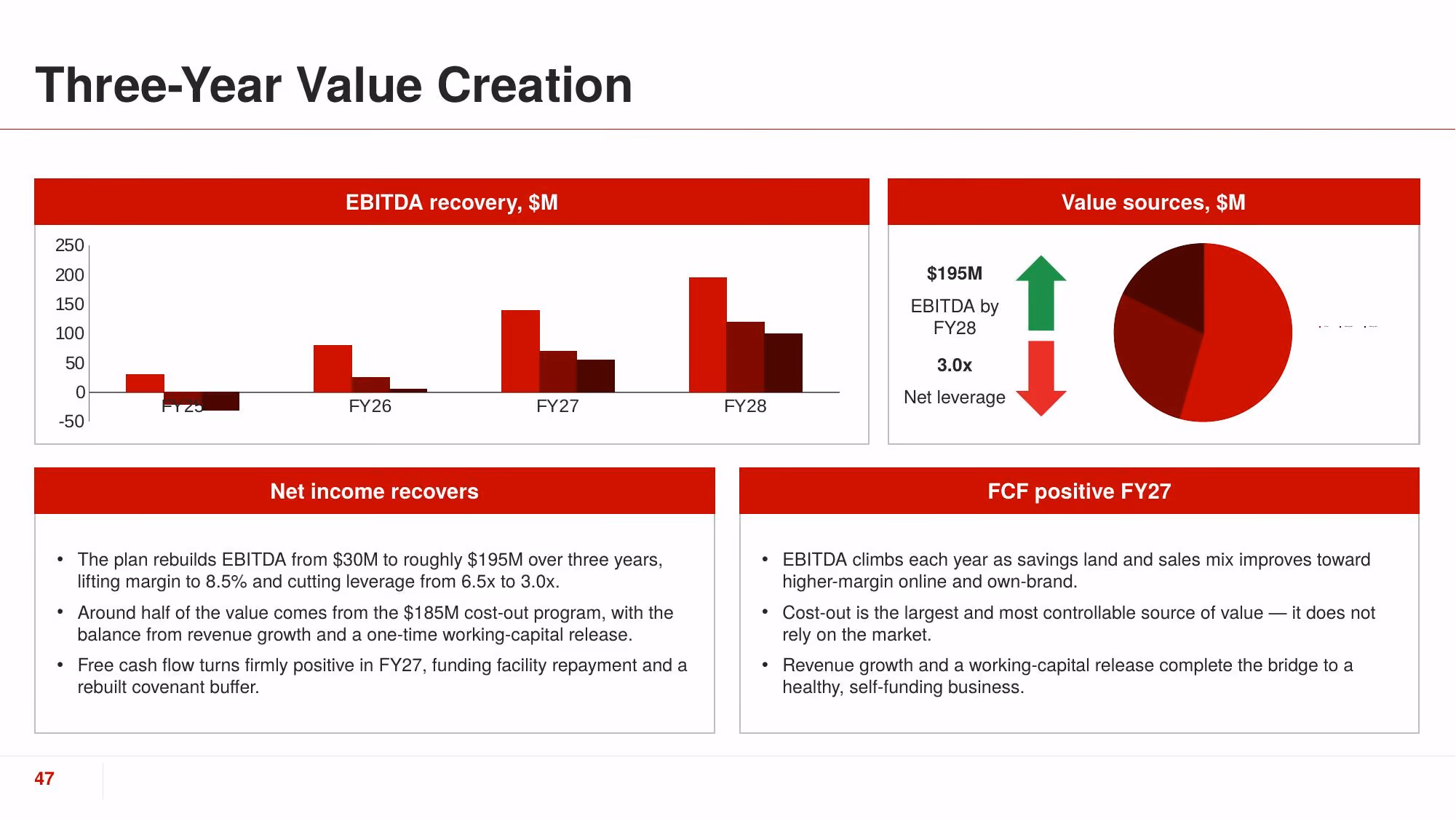 Turnaround Plan 2026 - Slide 47