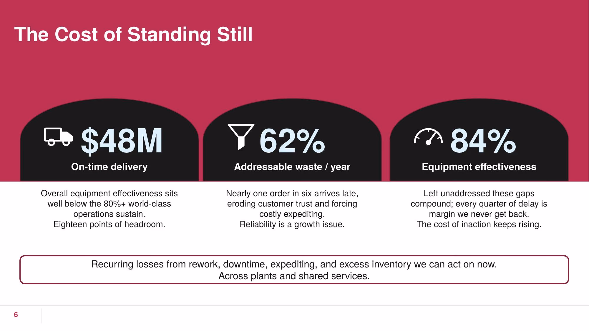 Operational Excellence - Slide 06