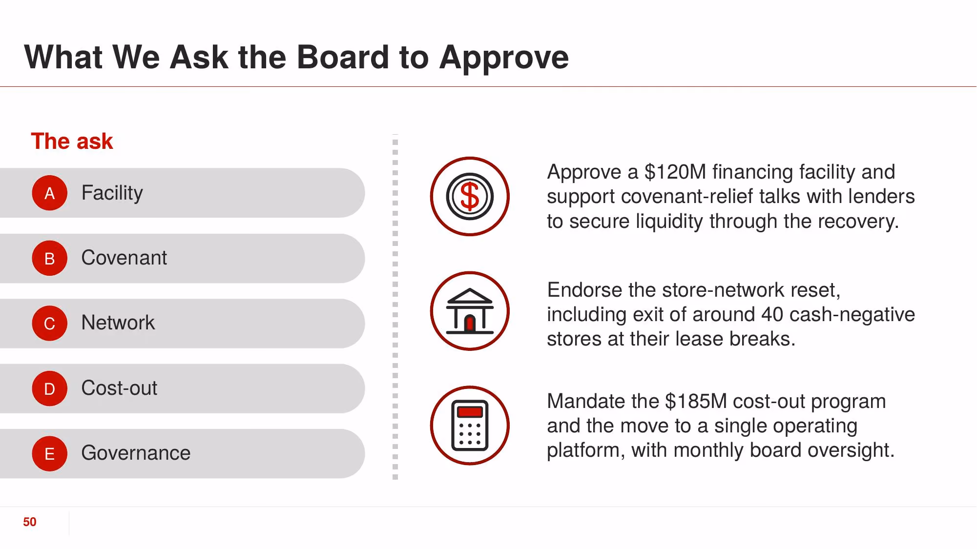 Turnaround Plan 2026 - Slide 50