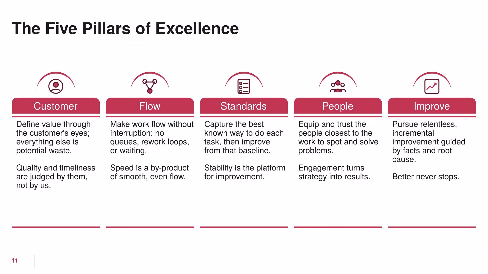 Operational Excellence - Slide 11