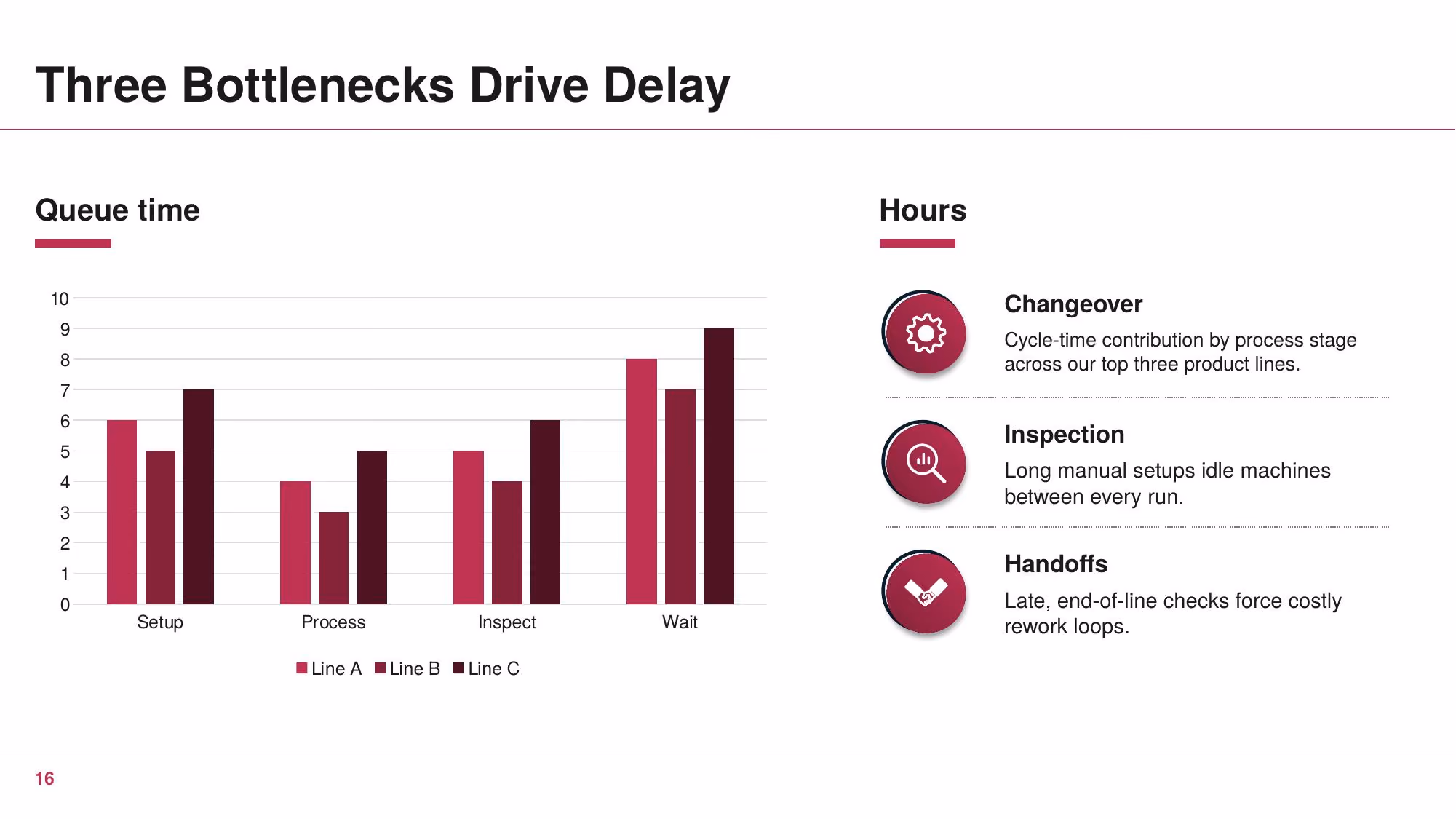 Operational Excellence - Slide 16