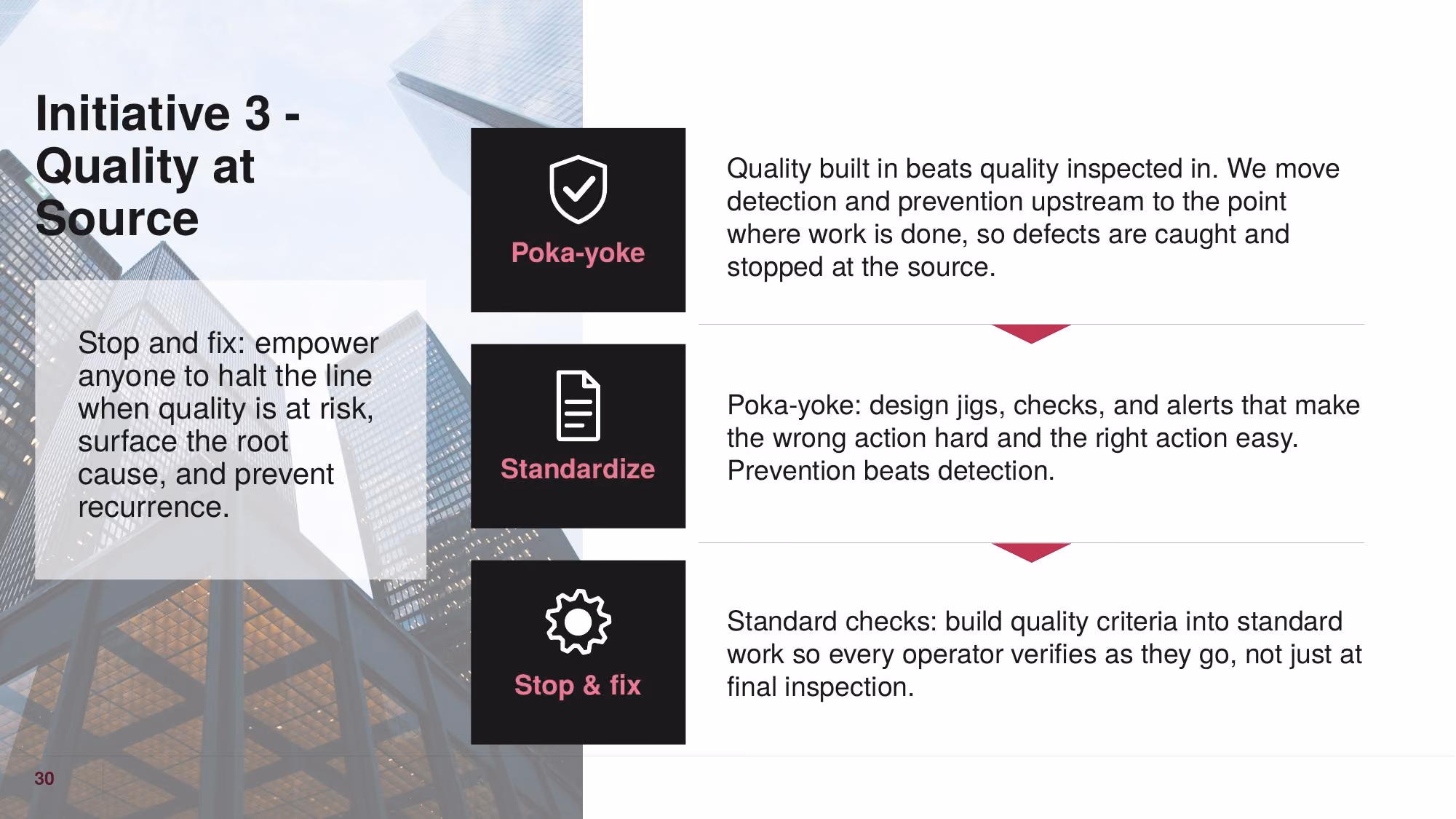 Operational Excellence - Slide 30