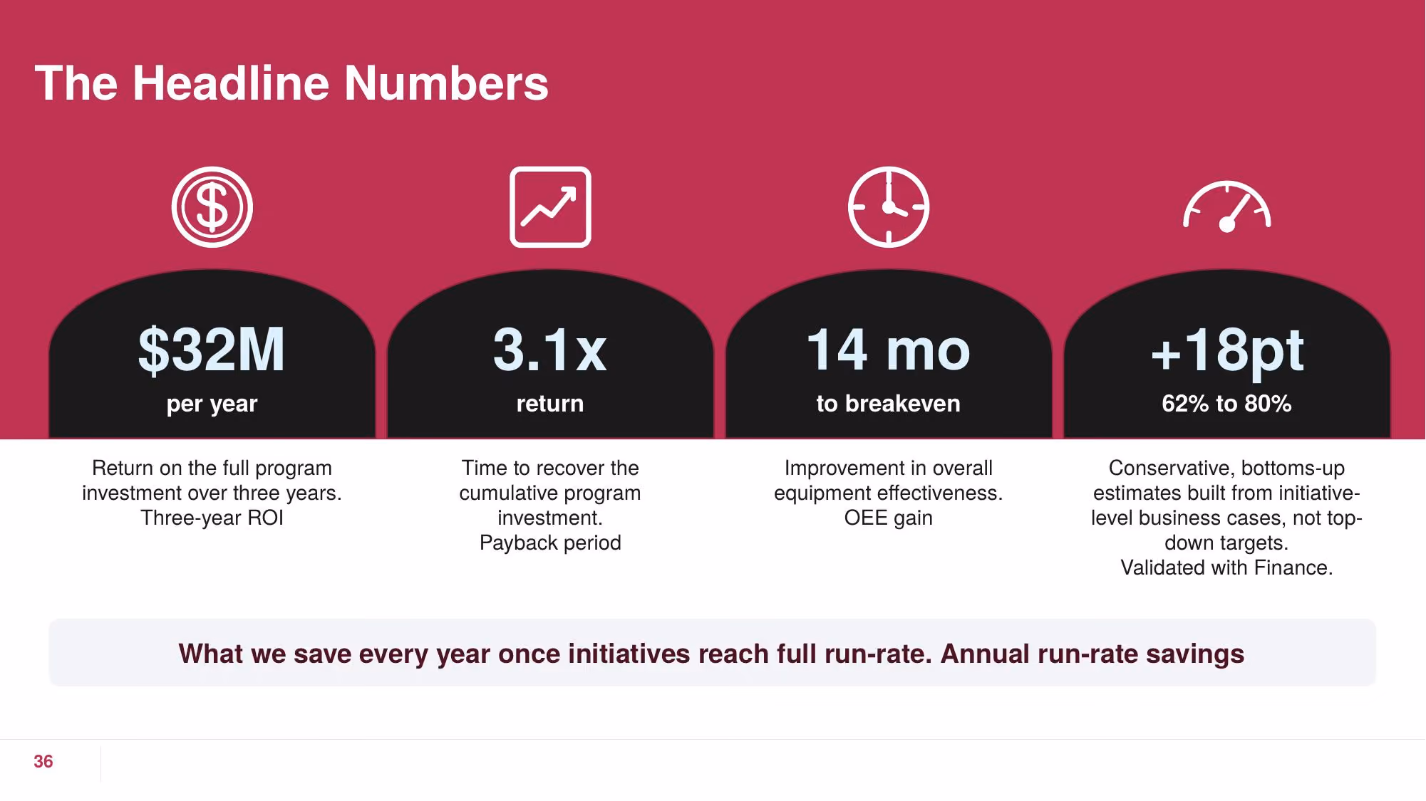 Operational Excellence - Slide 36