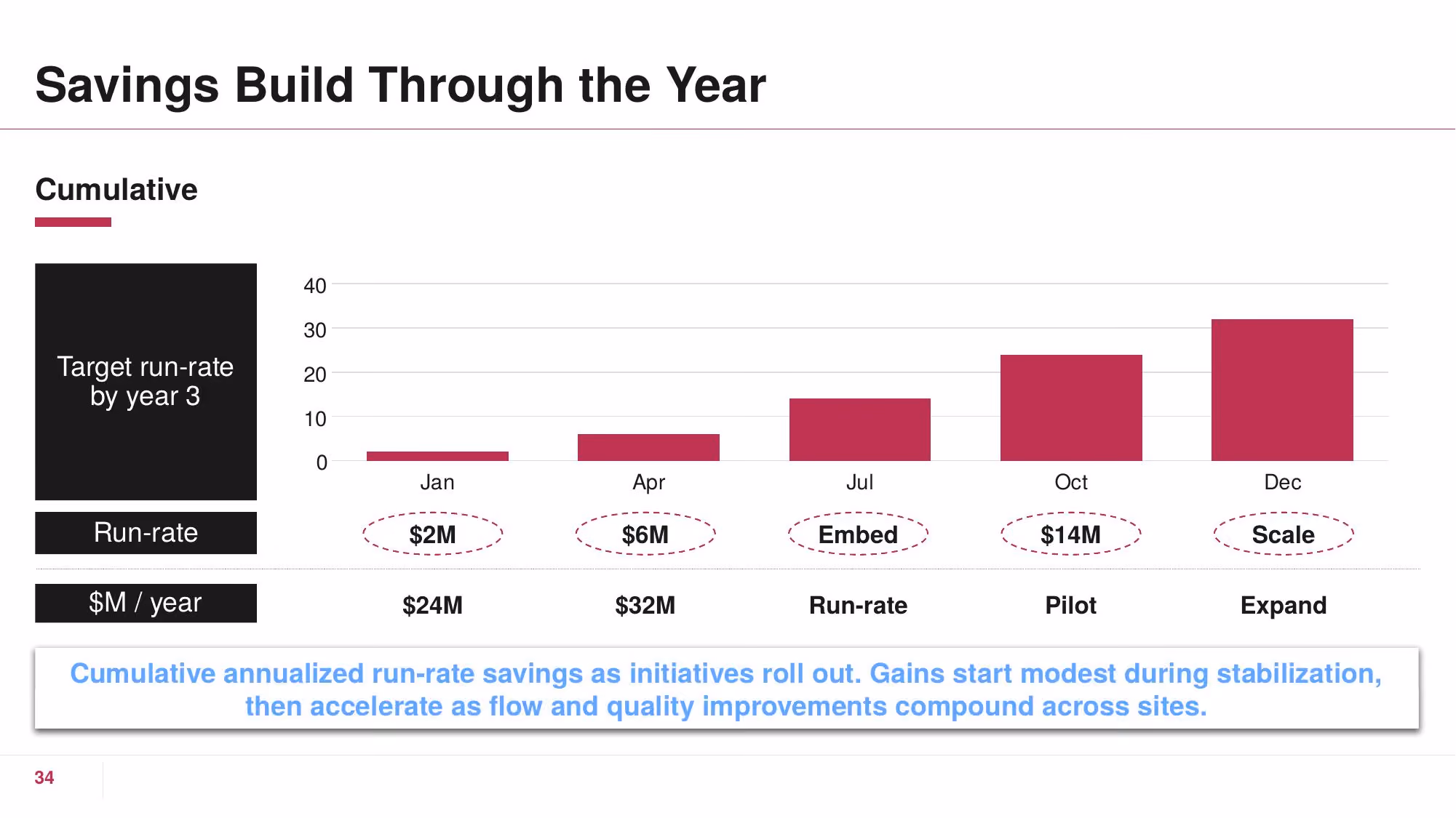 Operational Excellence - Slide 34