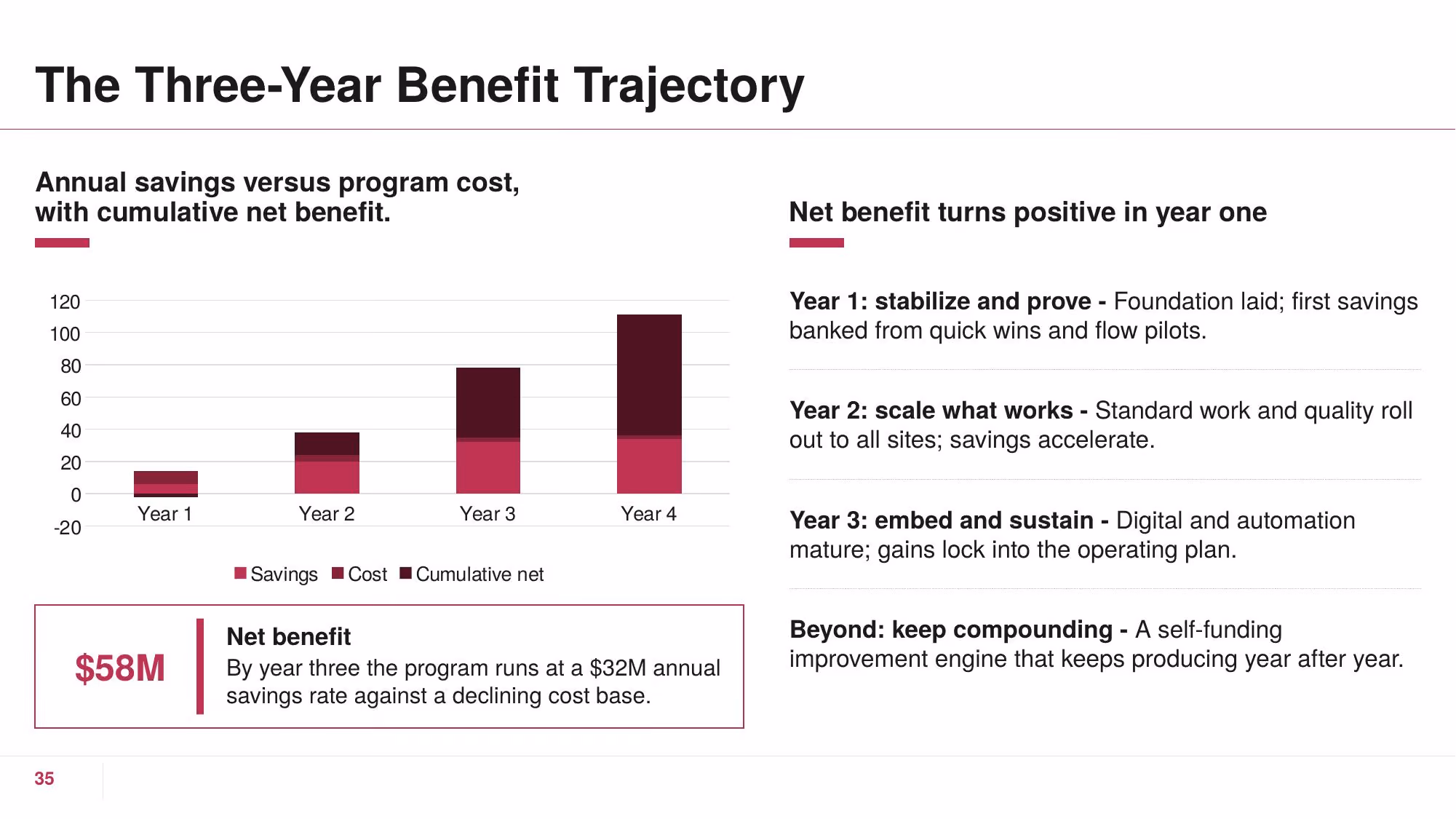 Operational Excellence - Slide 35