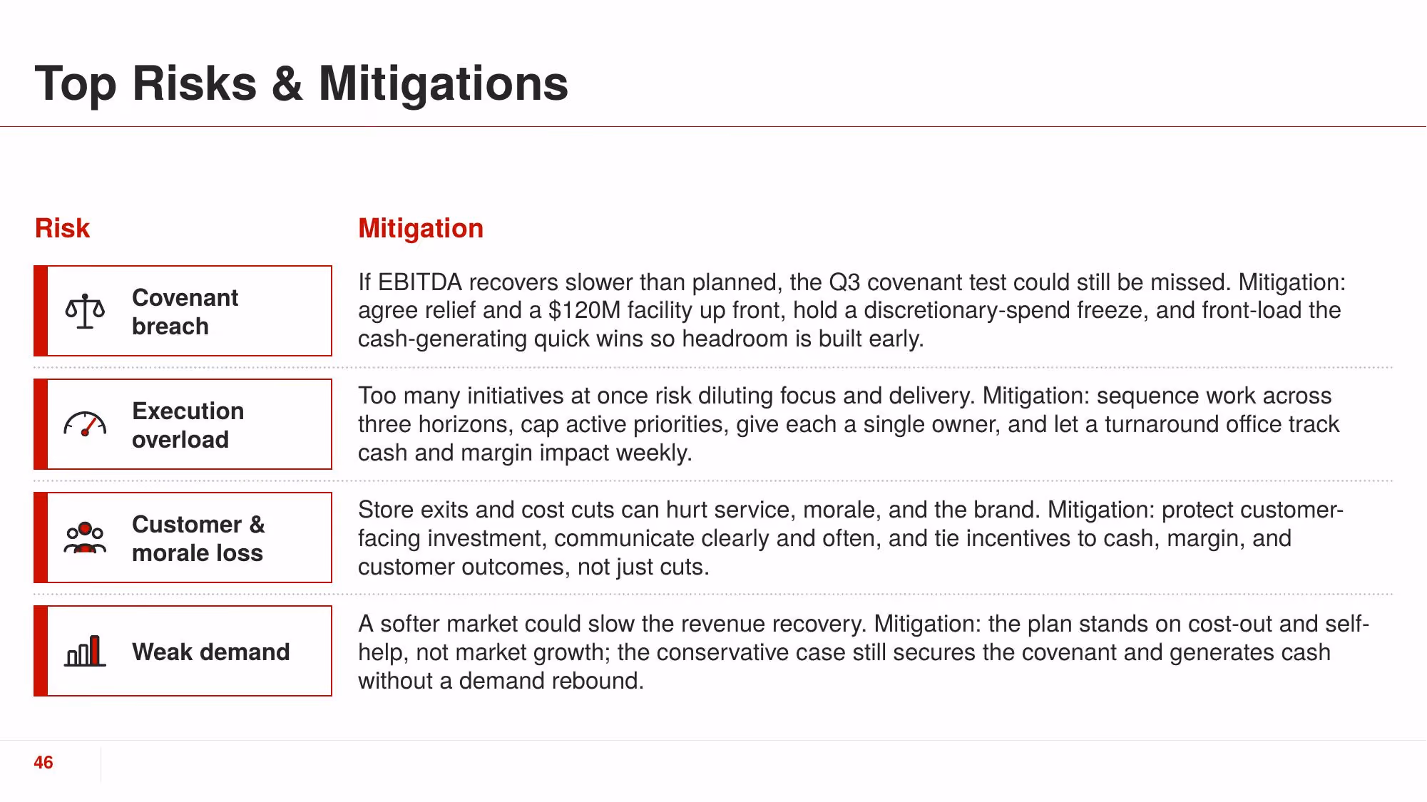 Turnaround Plan 2026 - Slide 46