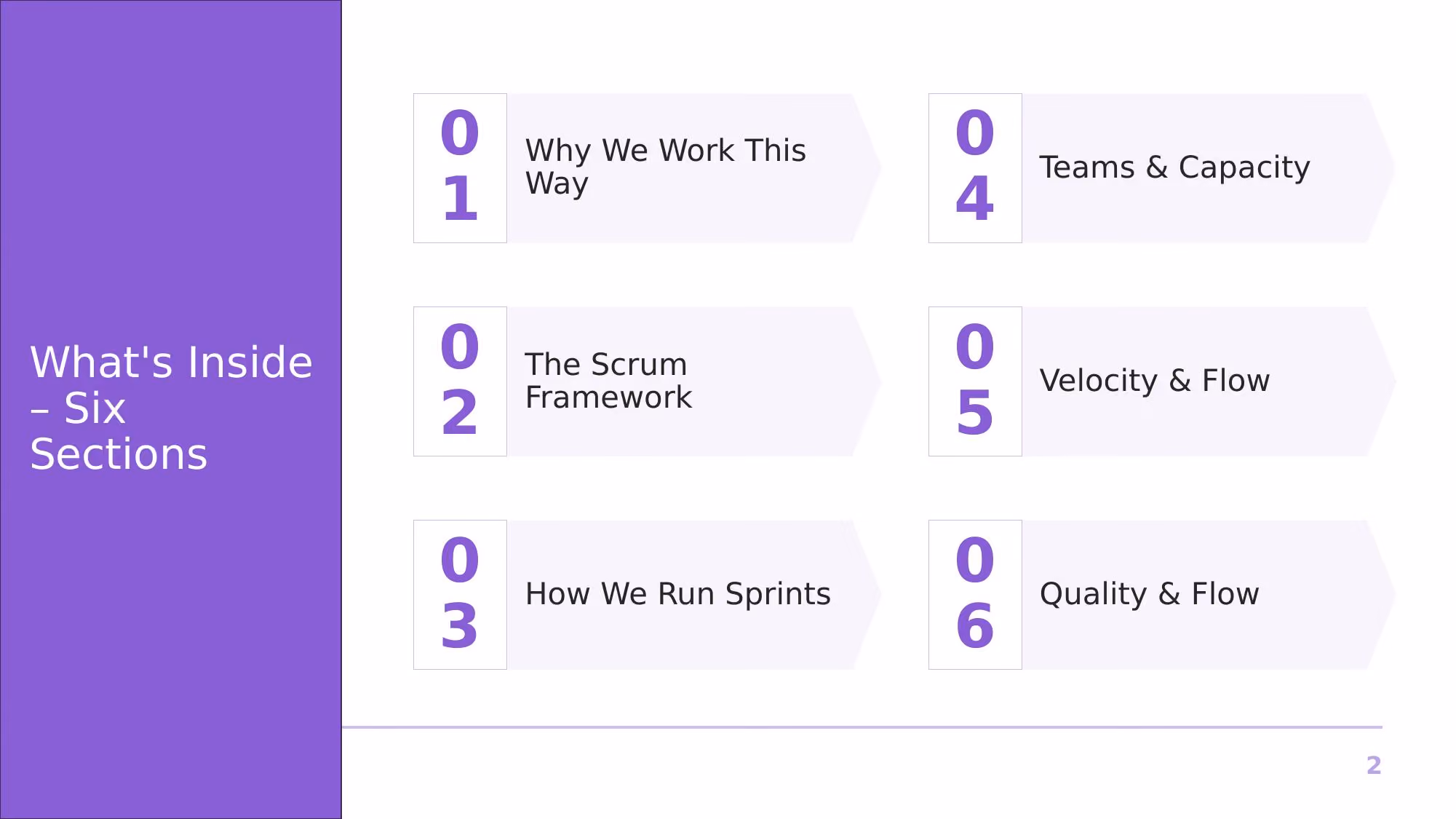 Agile at Nimbus Software - Slide 02