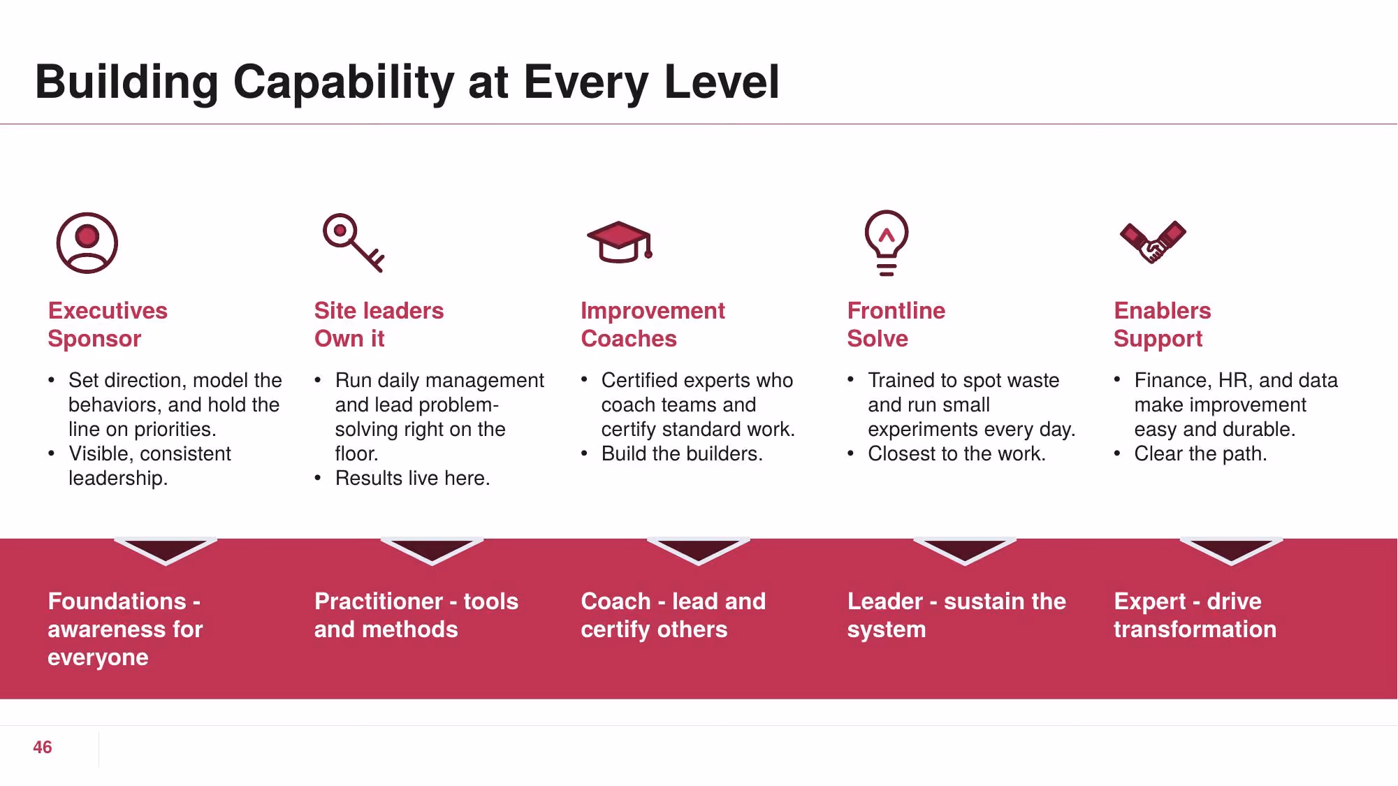 Operational Excellence - Slide 46