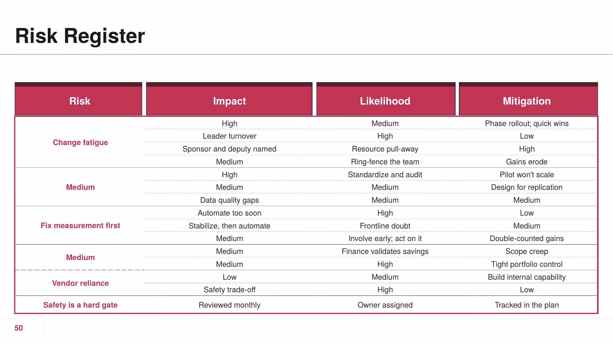 Operational Excellence - Slide 50