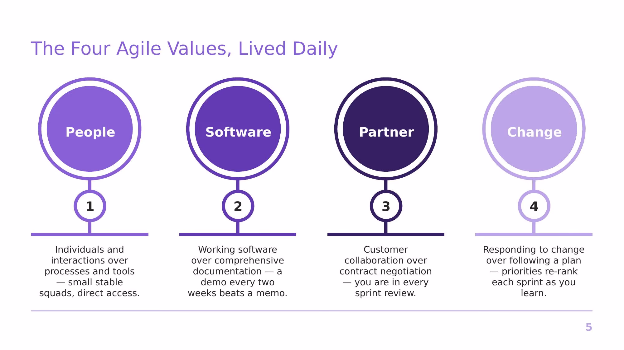 Agile at Nimbus Software - Slide 05