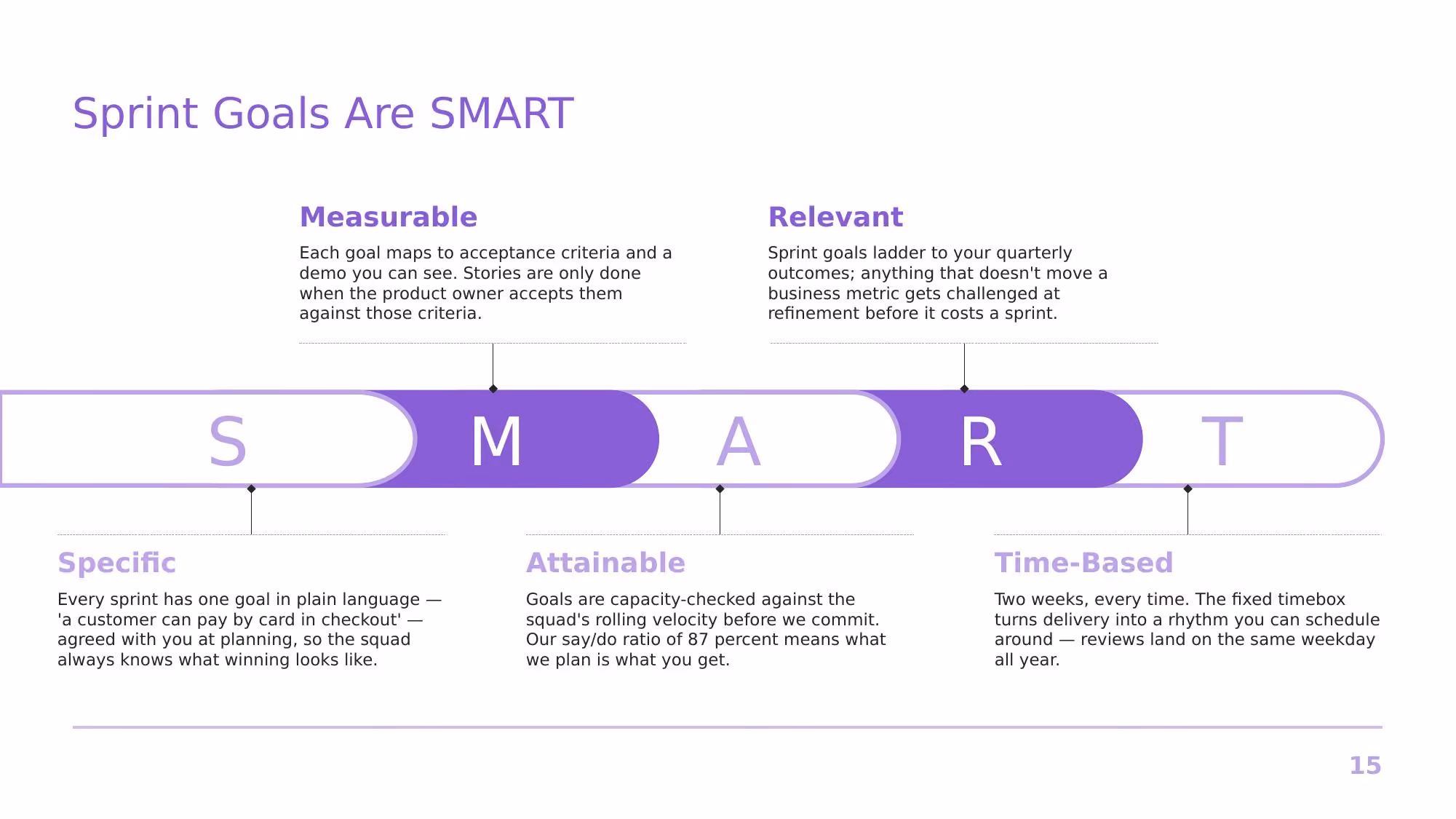 Agile at Nimbus Software - Slide 15