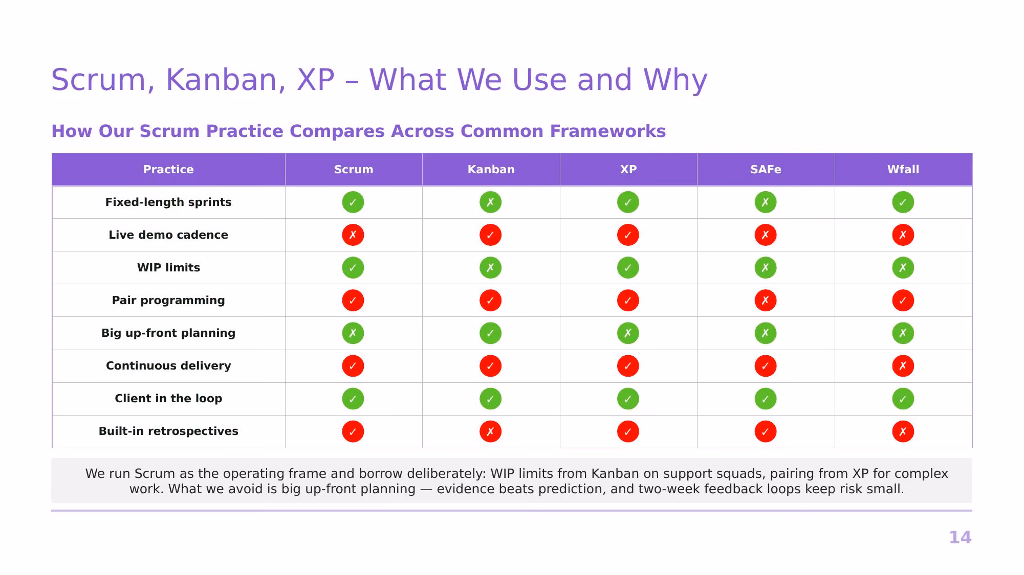 Agile at Nimbus Software - Slide 14