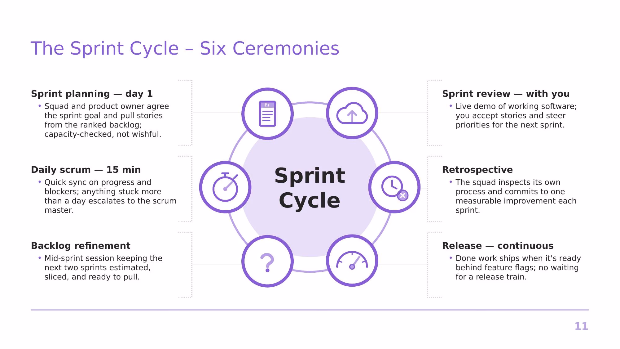 Agile at Nimbus Software - Slide 11