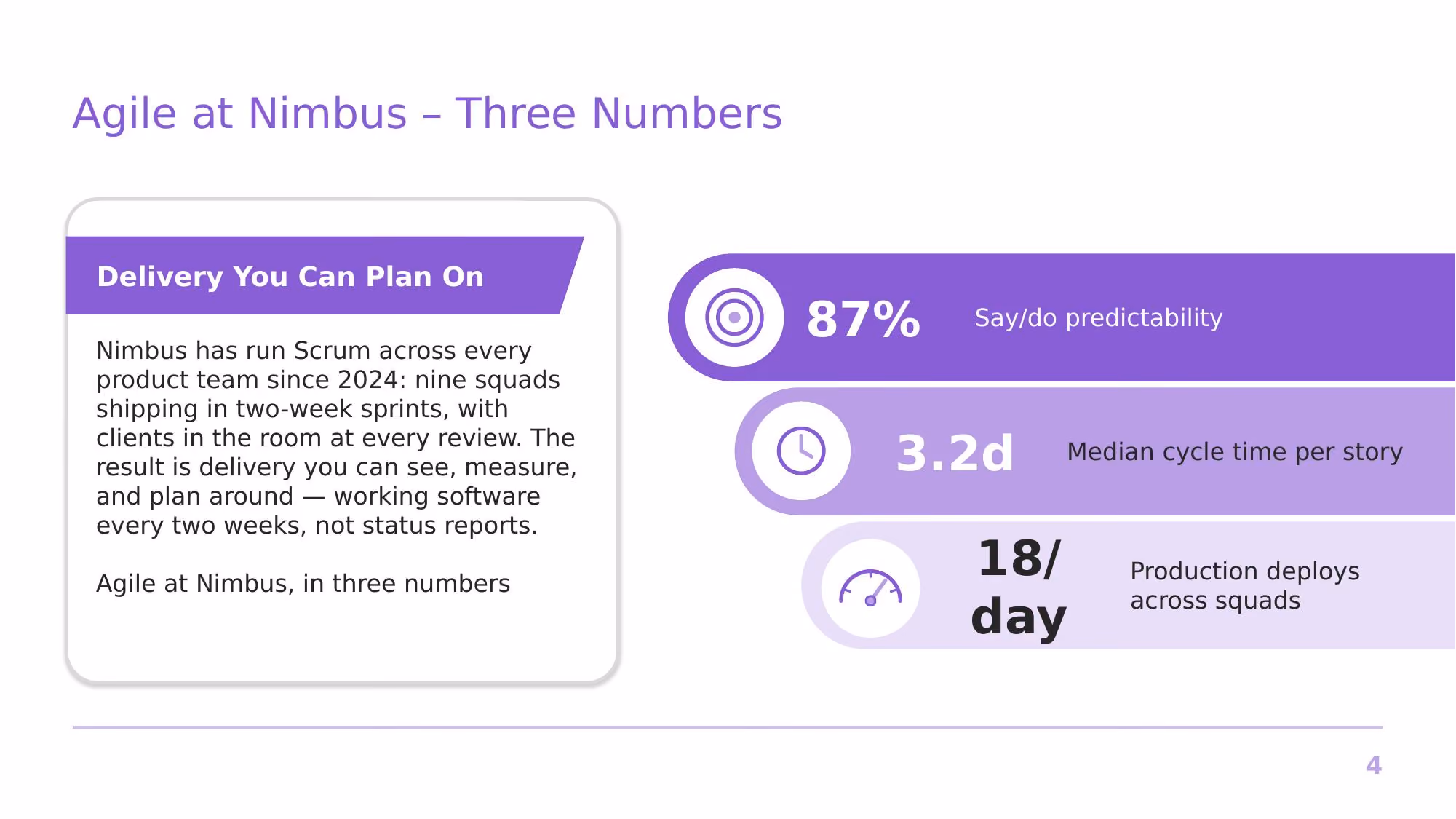 Agile at Nimbus Software - Slide 04