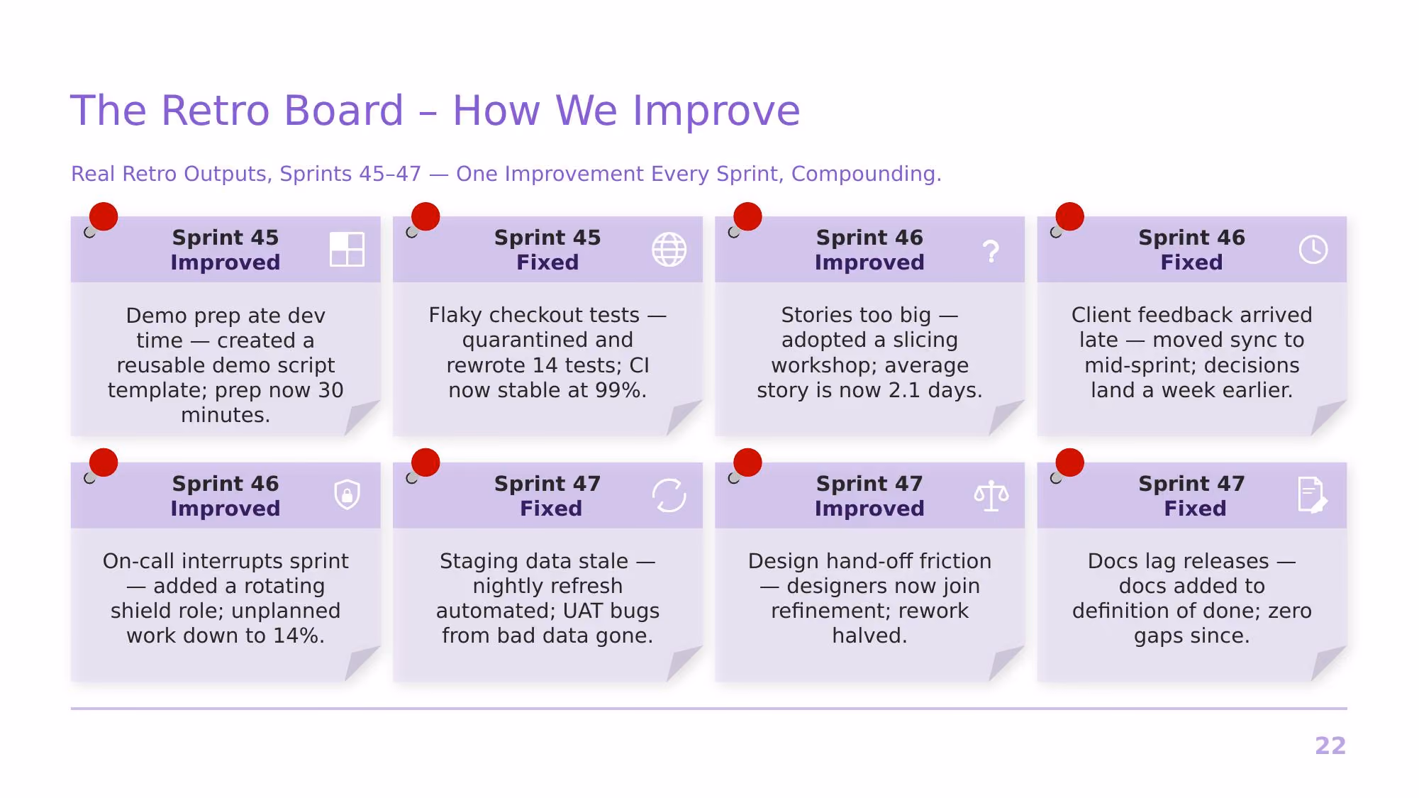 Agile at Nimbus Software - Slide 22