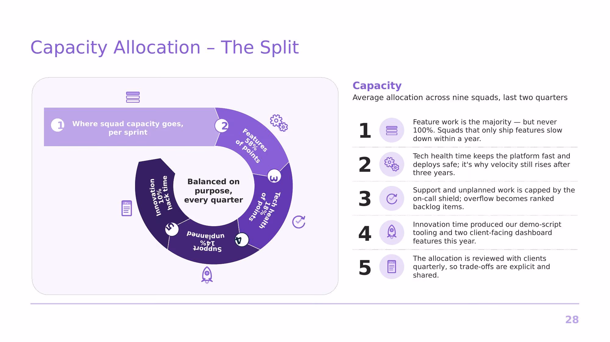 Agile at Nimbus Software - Slide 28