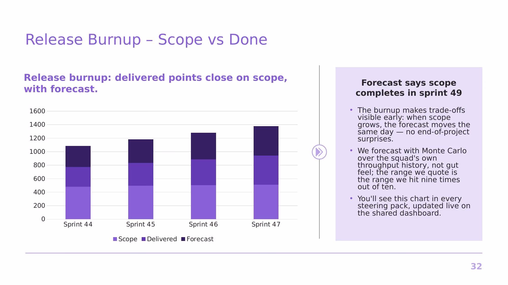 Agile at Nimbus Software - Slide 32