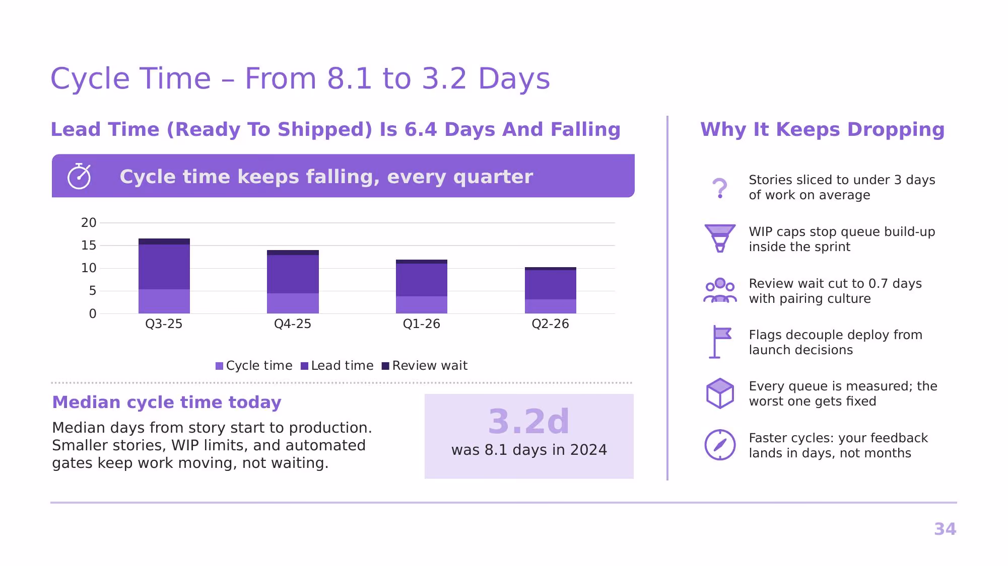 Agile at Nimbus Software - Slide 34