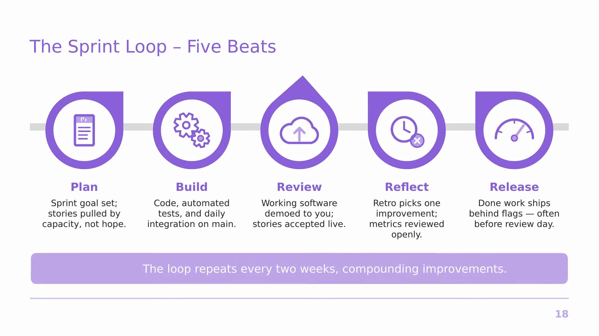Agile at Nimbus Software - Slide 18
