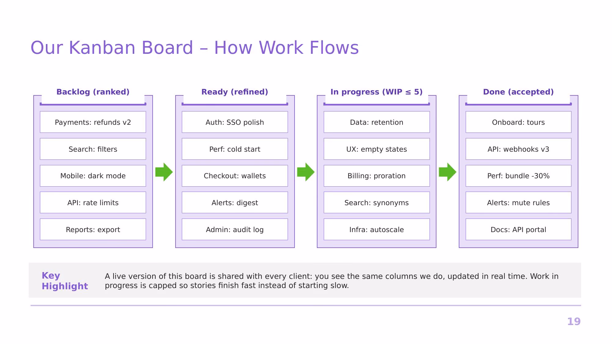 Agile at Nimbus Software - Slide 19