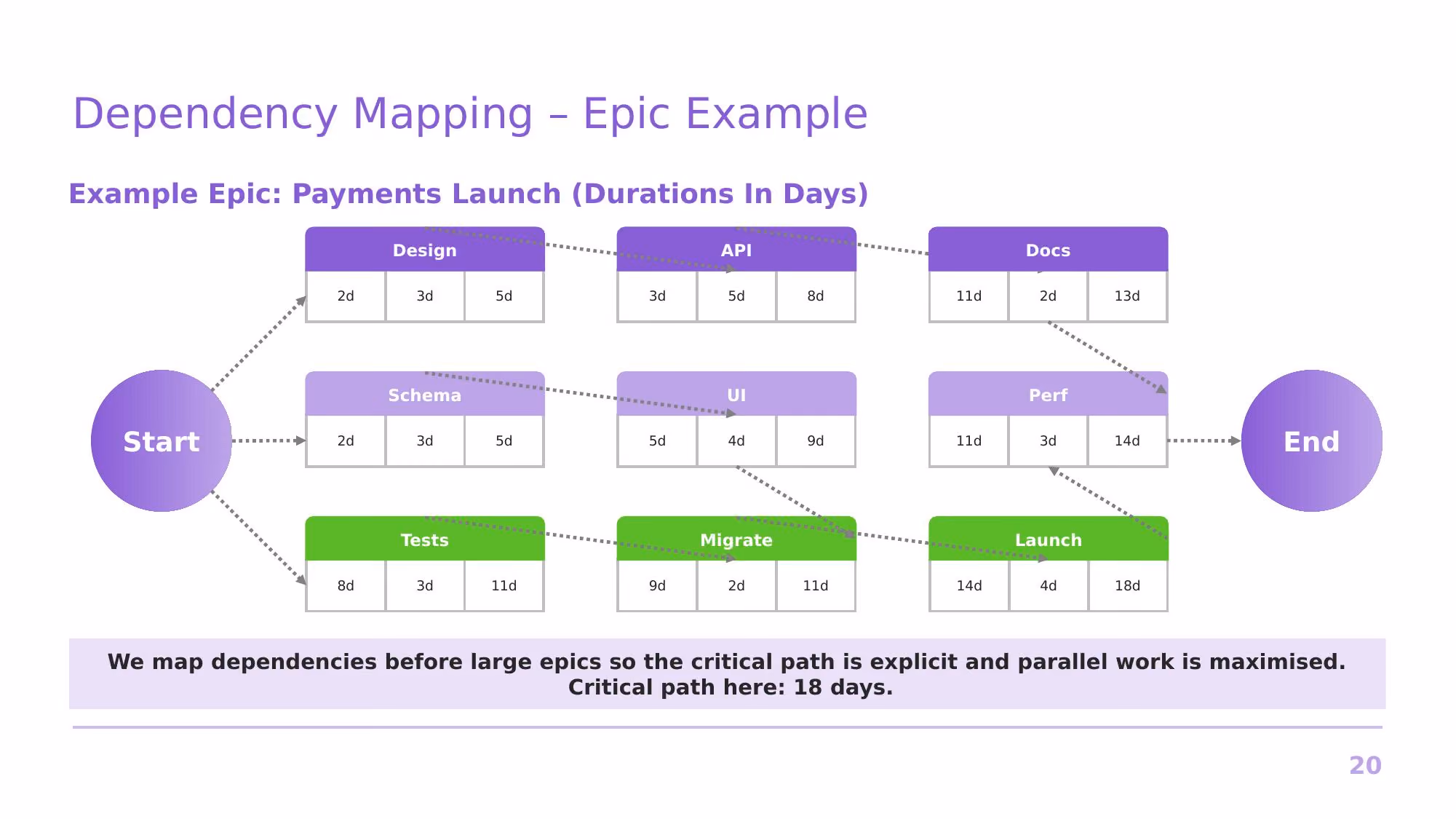 Agile at Nimbus Software - Slide 20