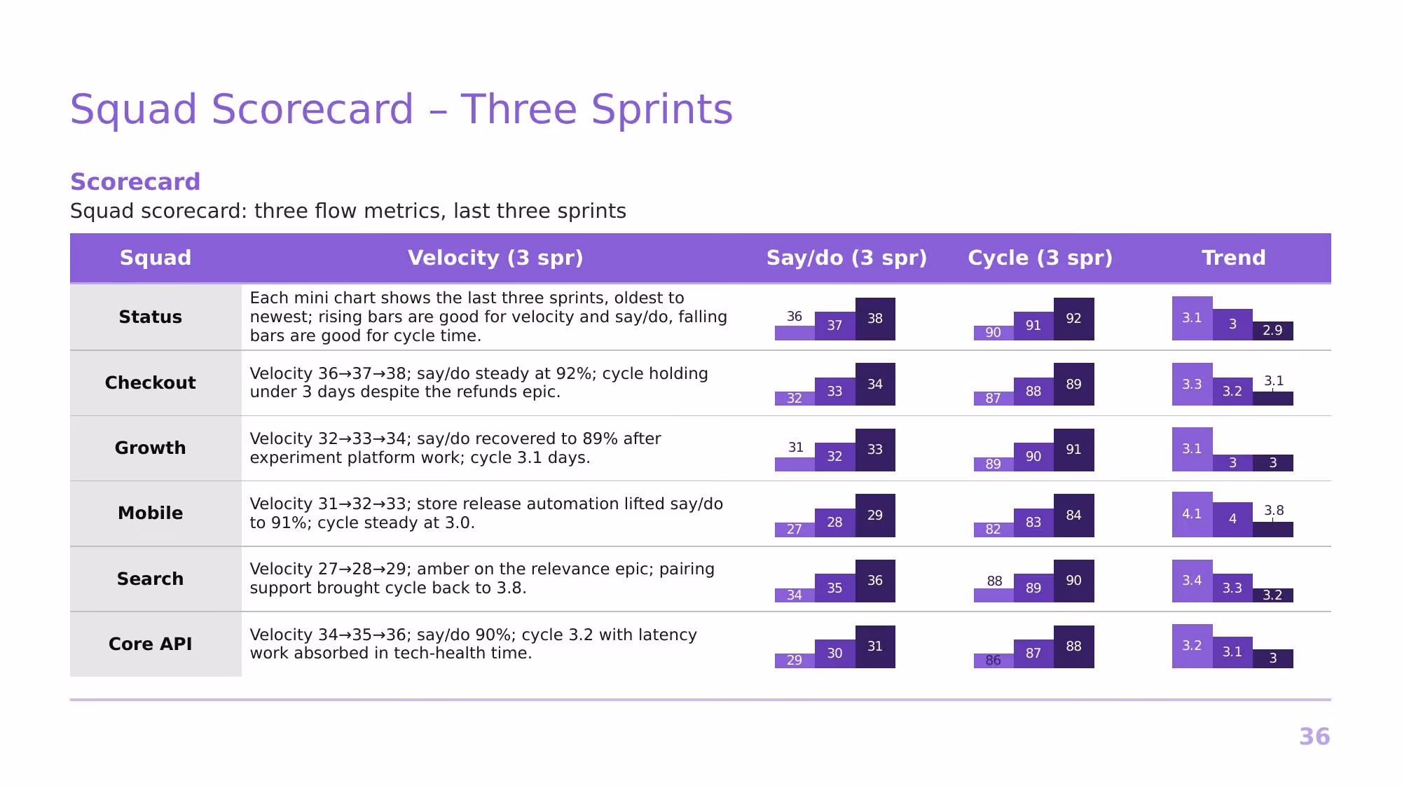 Agile at Nimbus Software - Slide 36