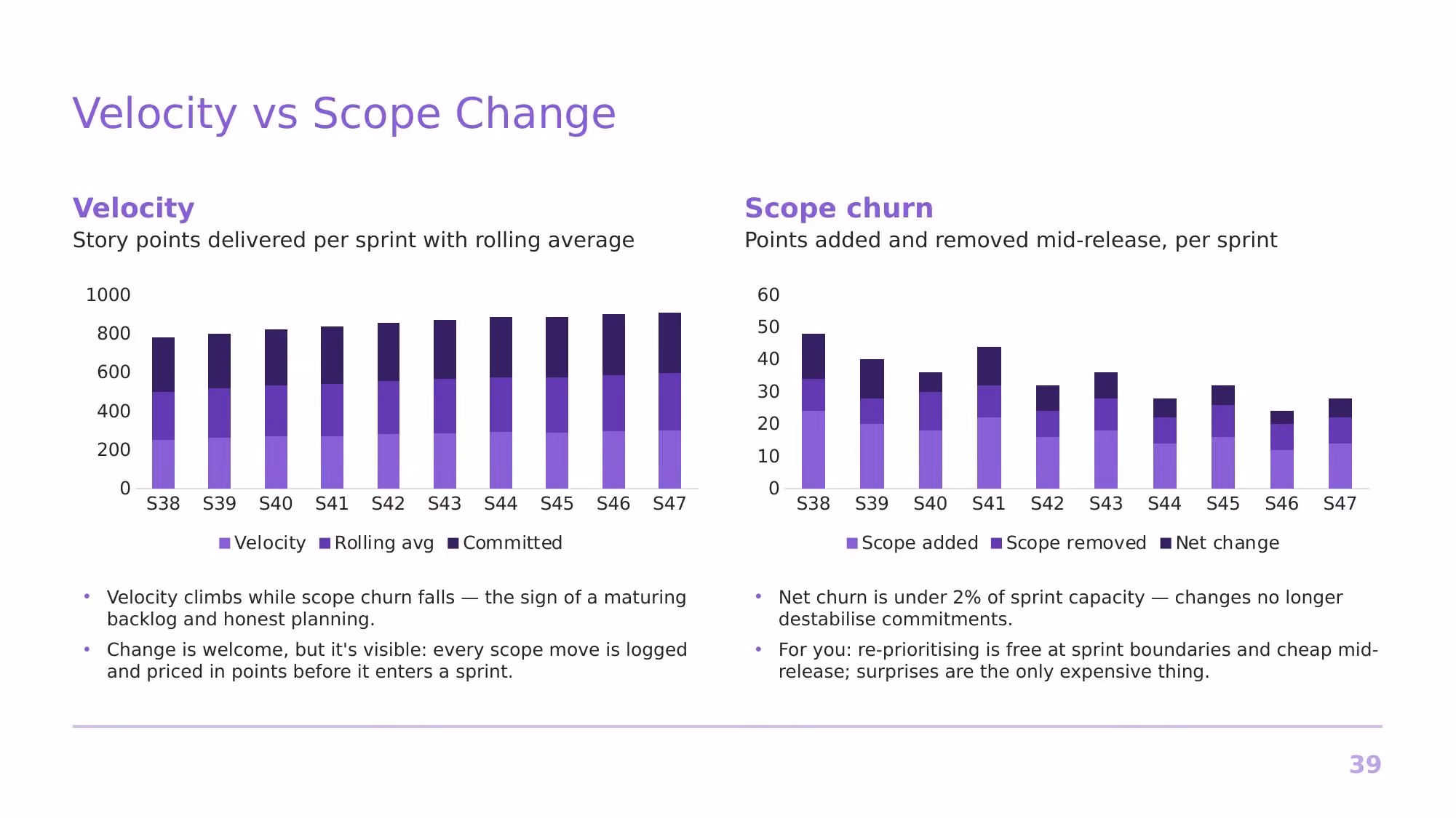 Agile at Nimbus Software - Slide 39